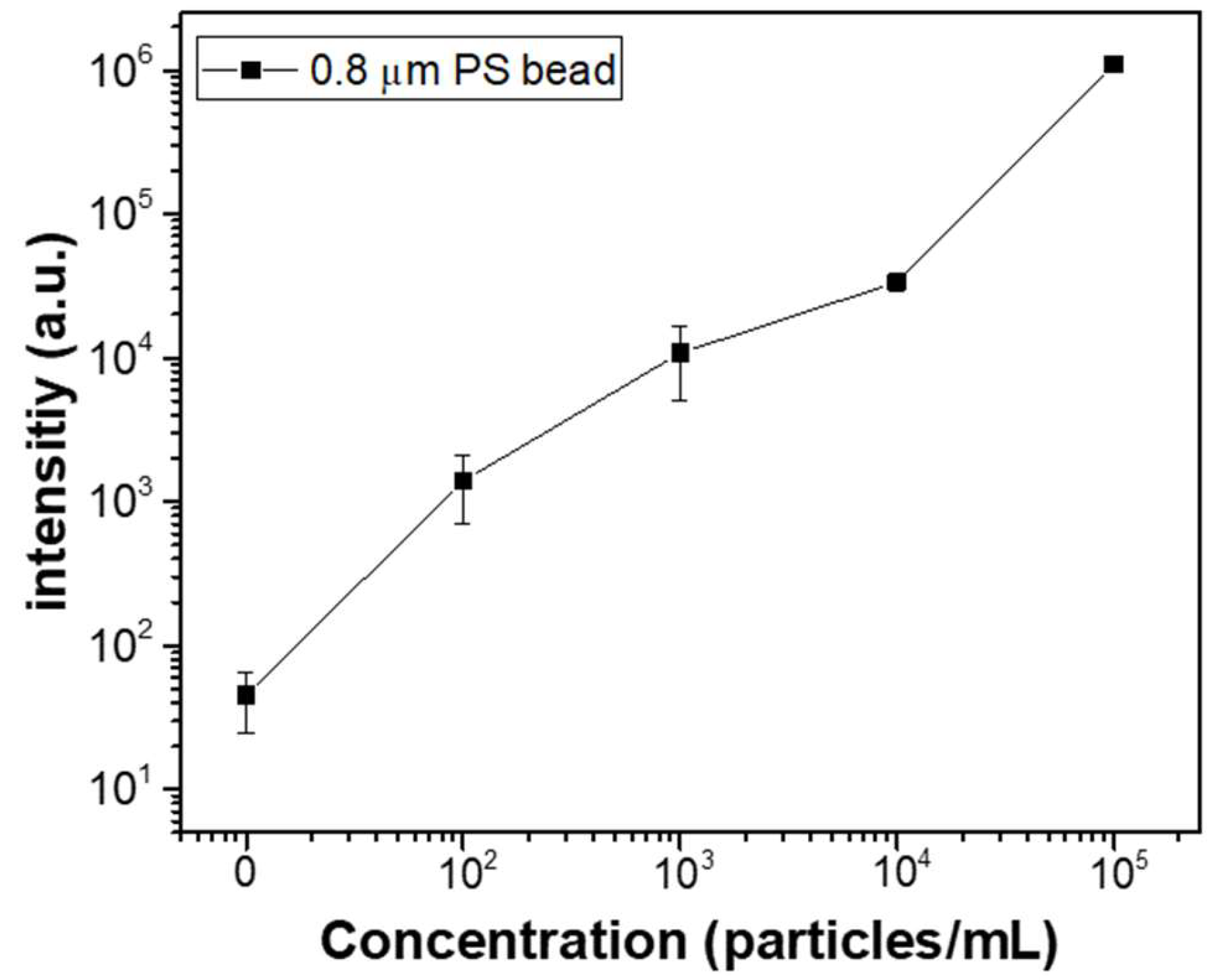 Micromachines 16 00158 g009