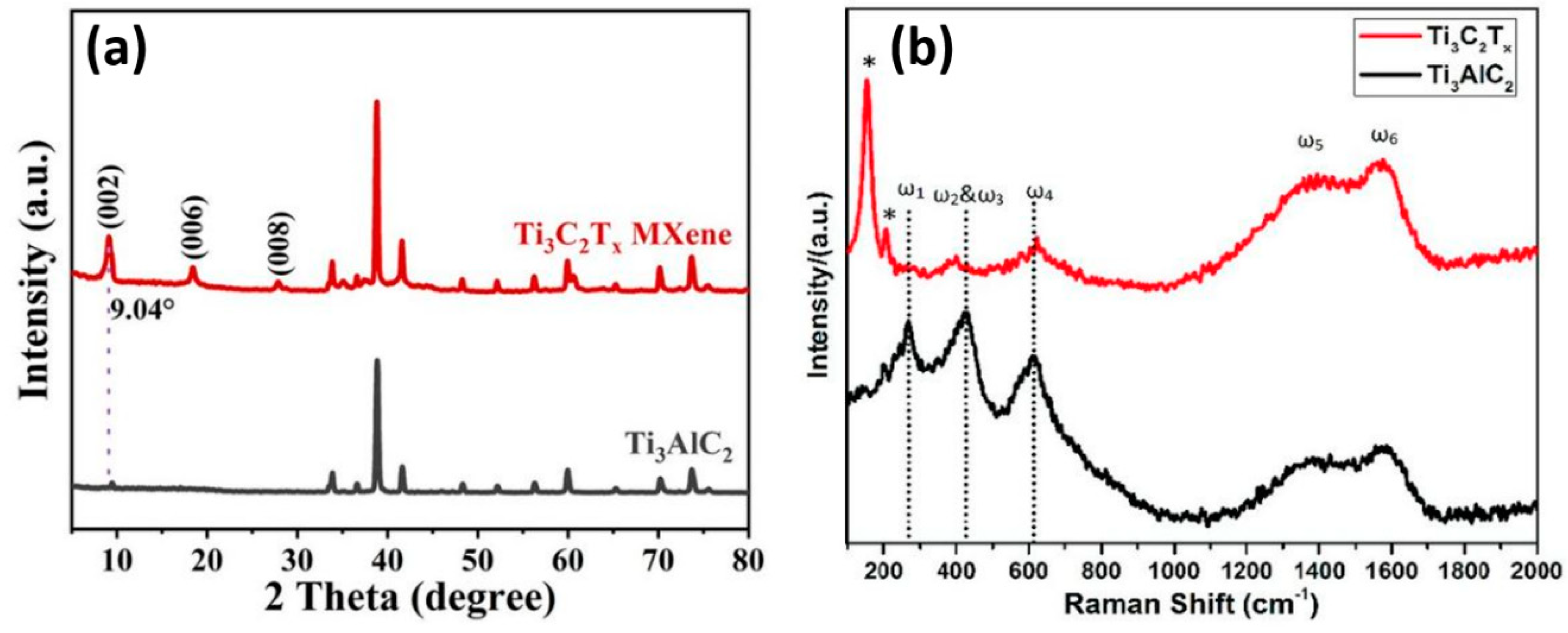 Micromachines 16 00159 g001