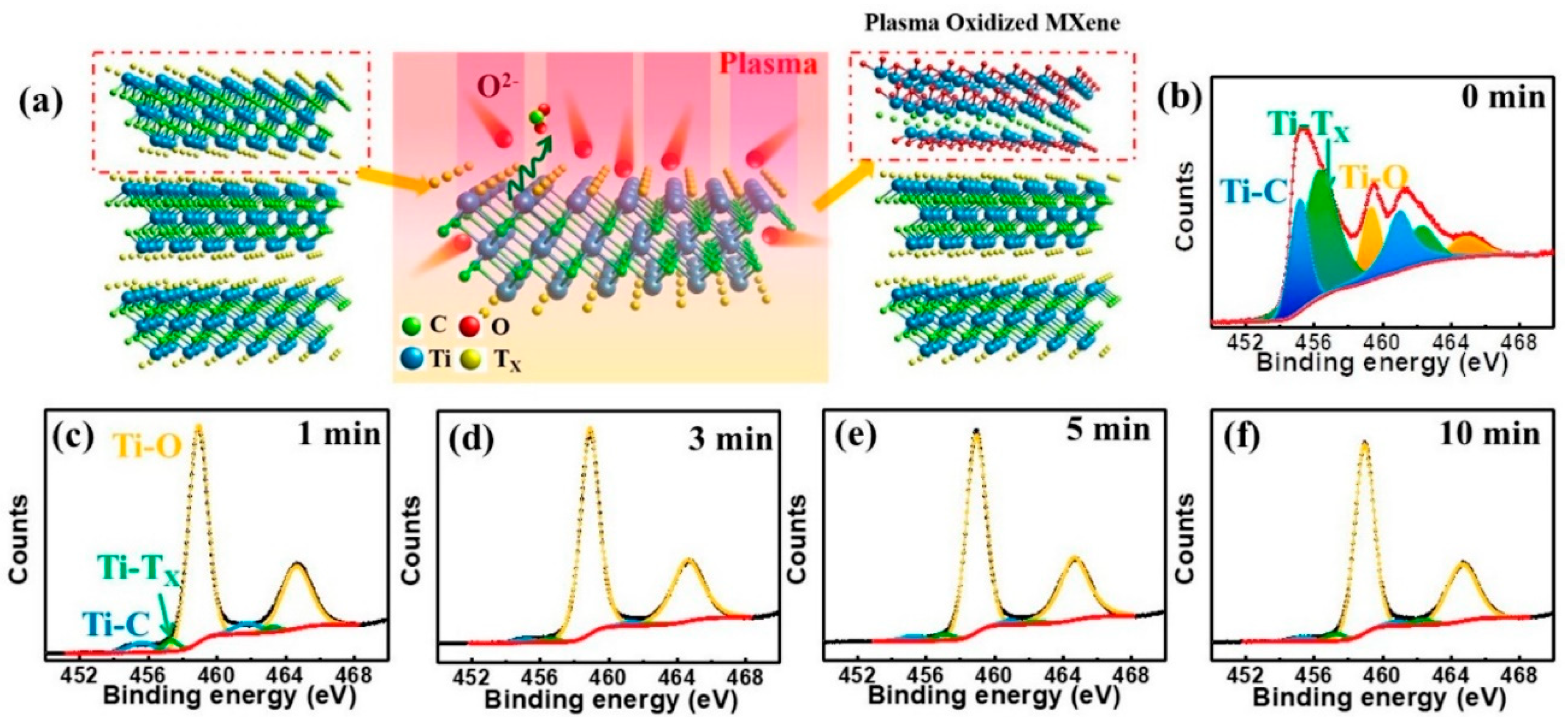 Micromachines 16 00159 g002