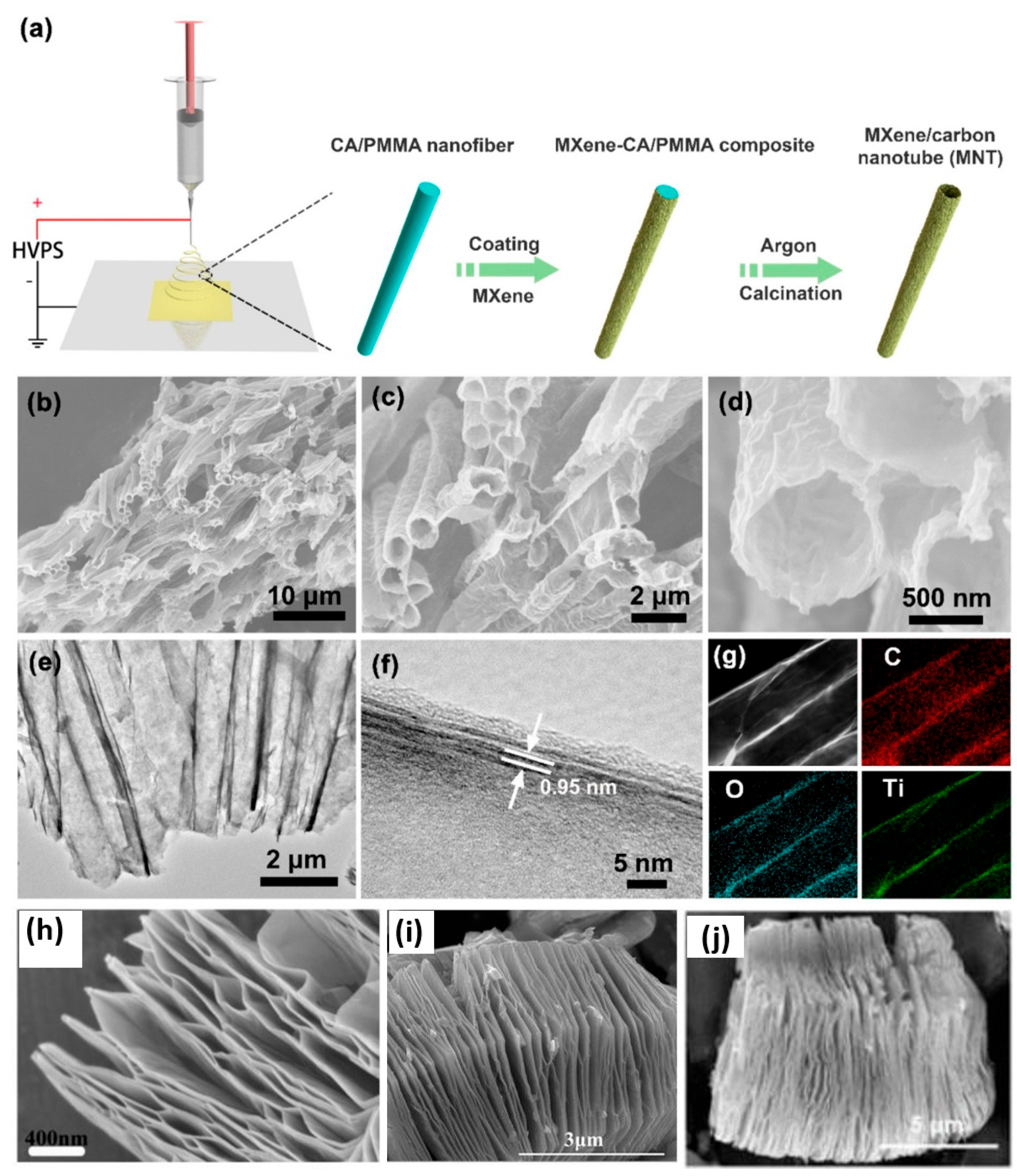 Micromachines 16 00159 g003