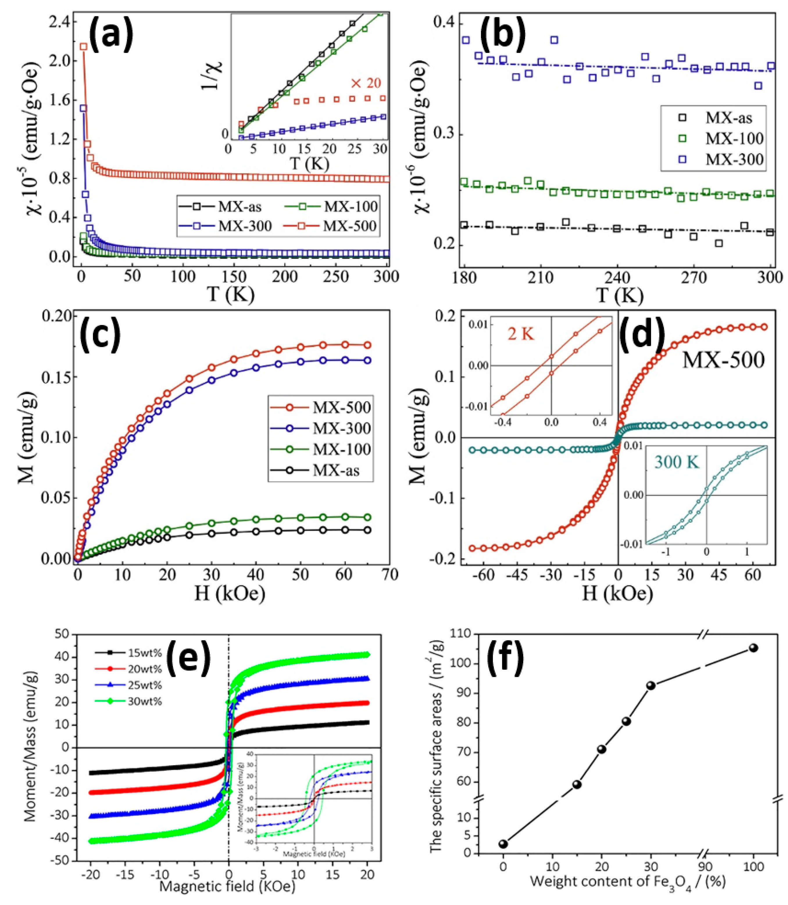 Micromachines 16 00159 g005