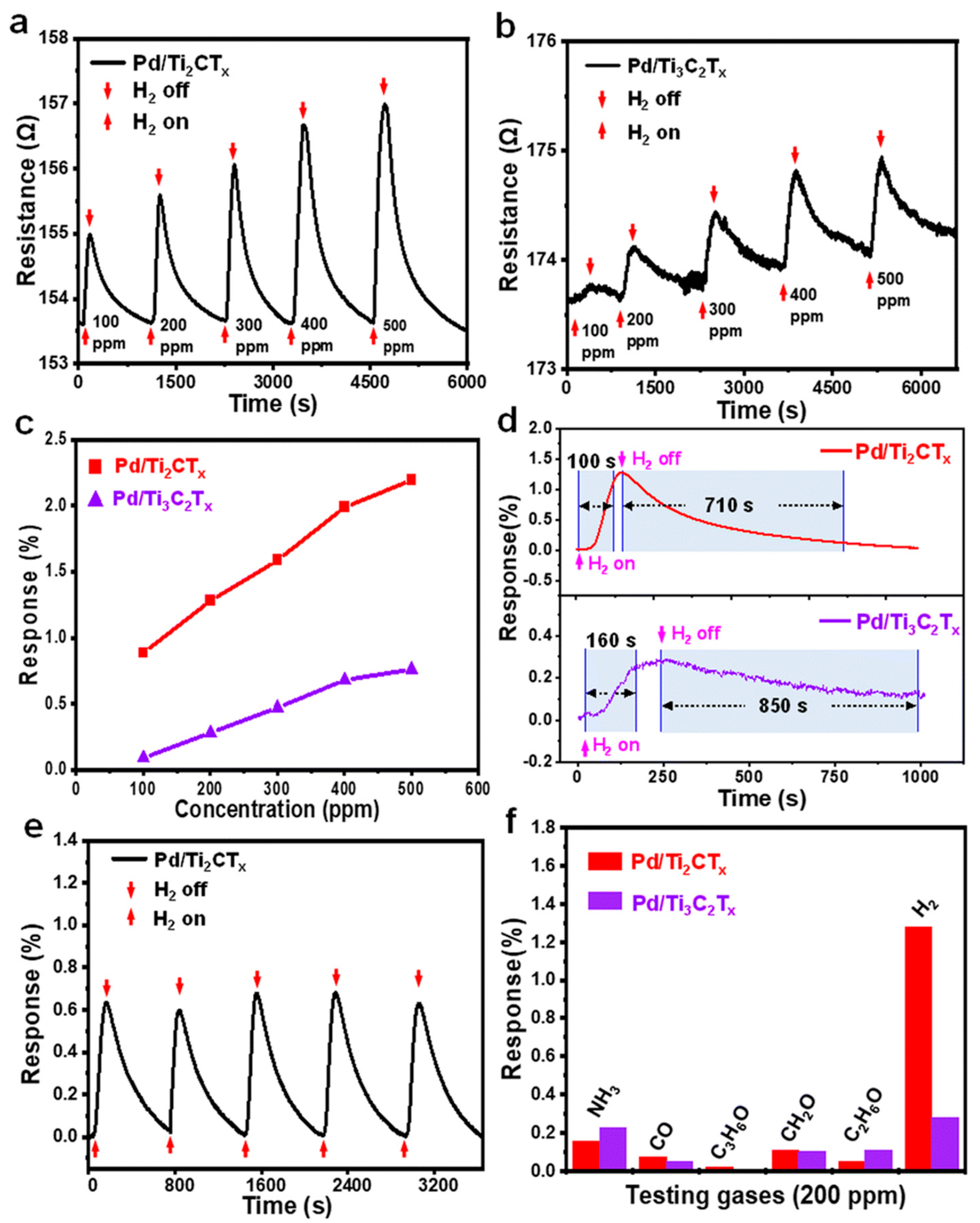 Micromachines 16 00159 g007