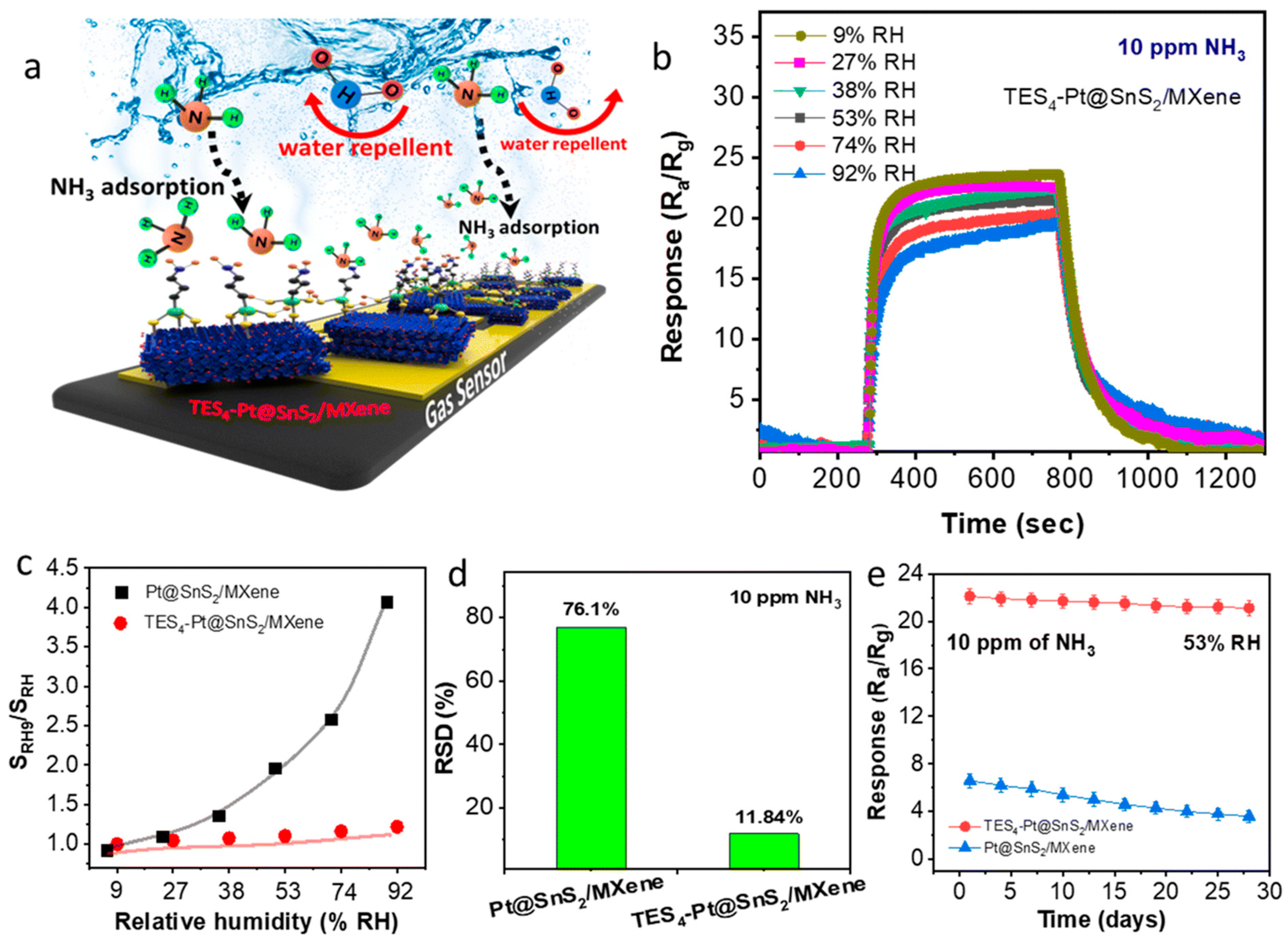 Micromachines 16 00159 g008