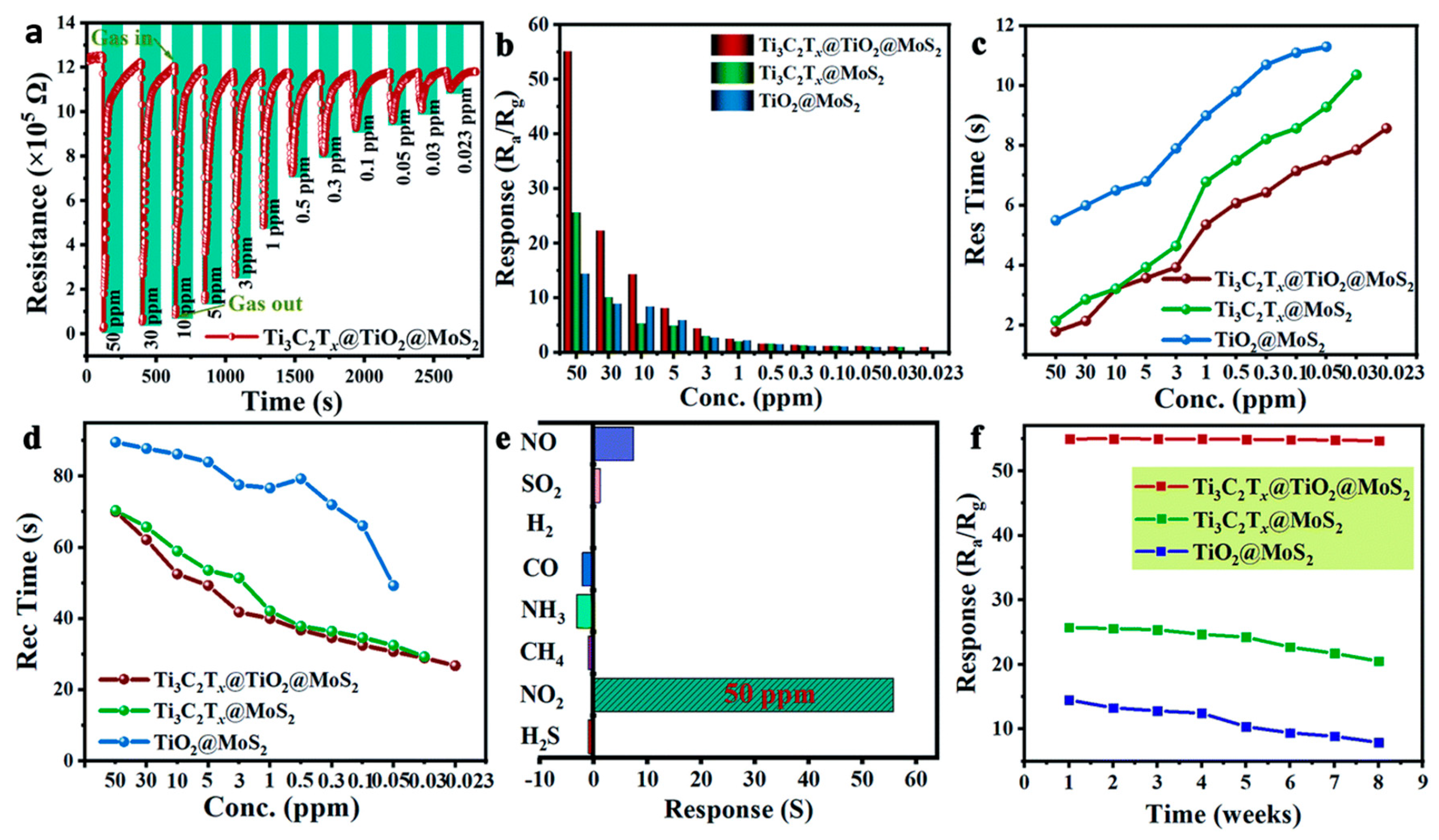 Micromachines 16 00159 g010