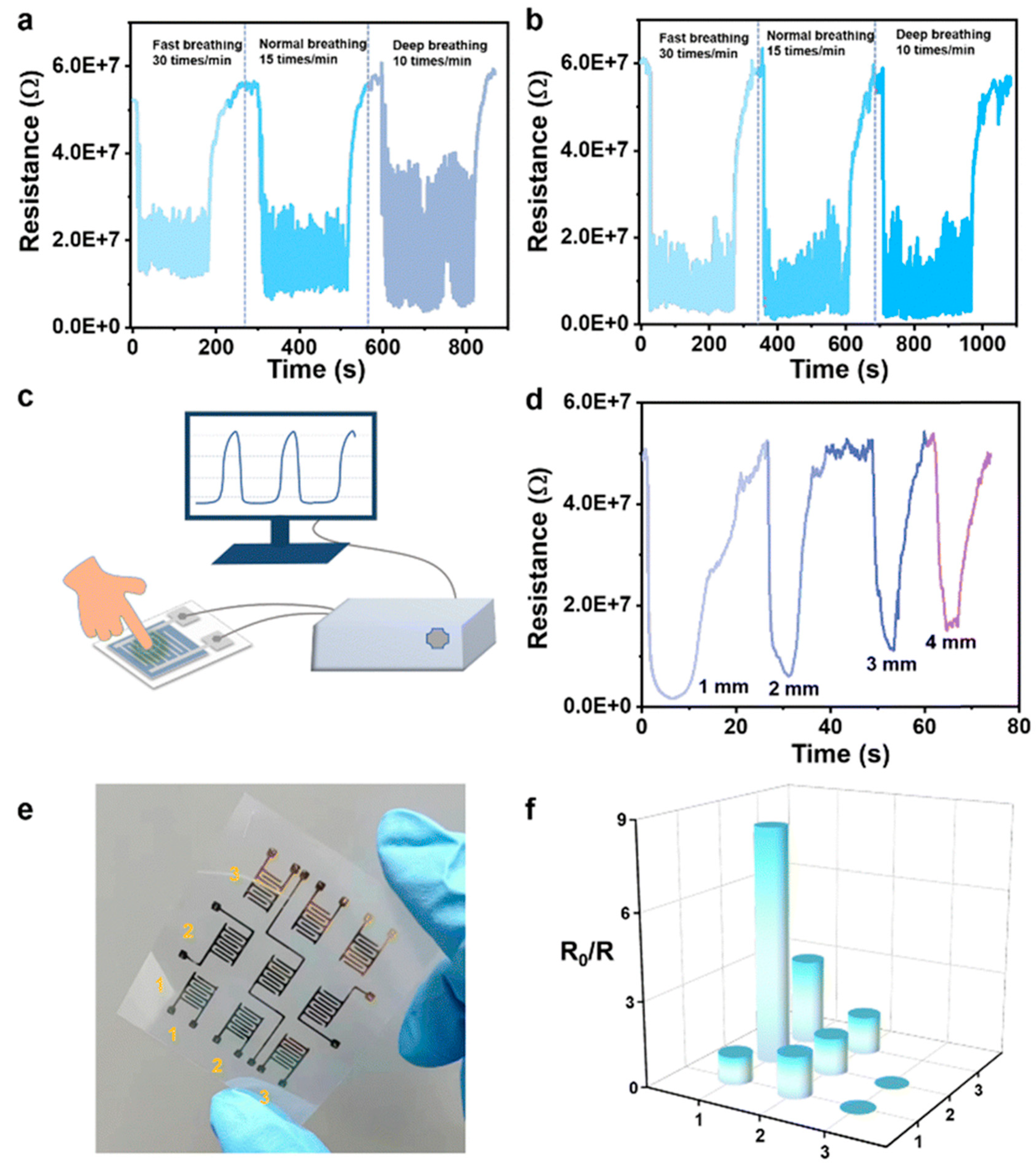 Micromachines 16 00159 g011