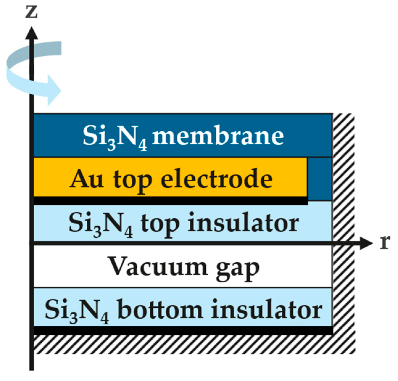 Micromachines 16 00160 g002 Micromachines 16 00160 g002