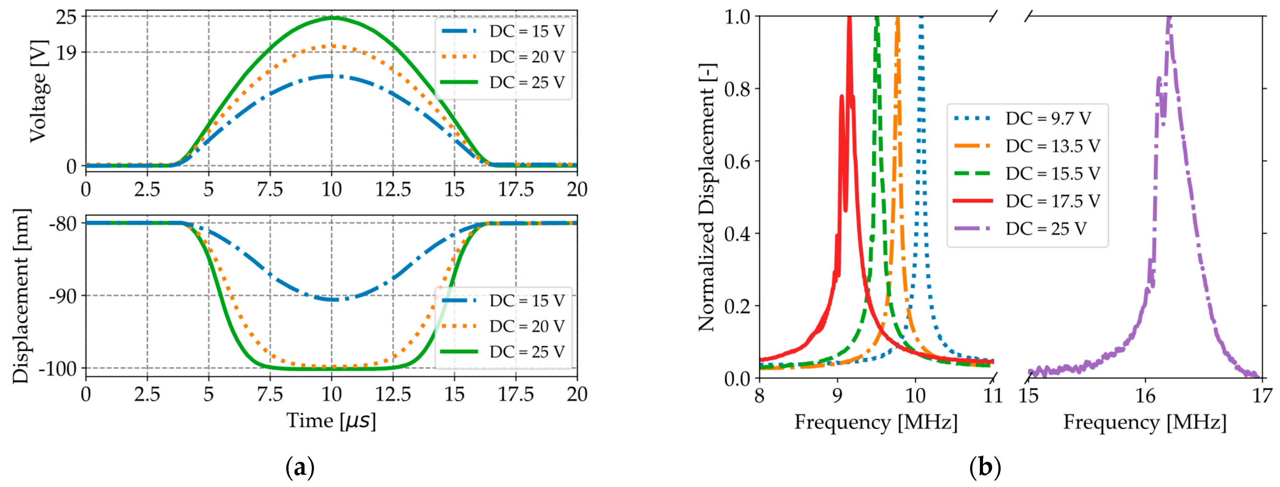 Micromachines 16 00160 g004 Micromachines 16 00160 g004