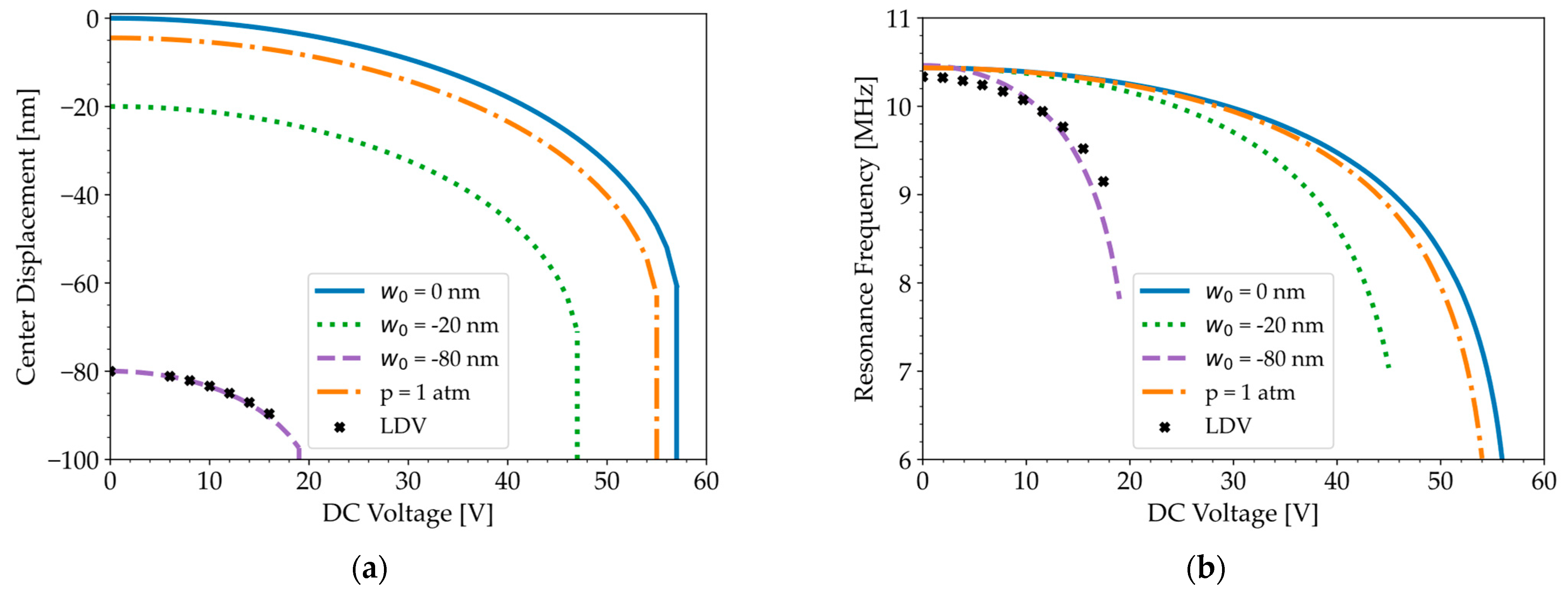 Micromachines 16 00160 g005 Micromachines 16 00160 g005