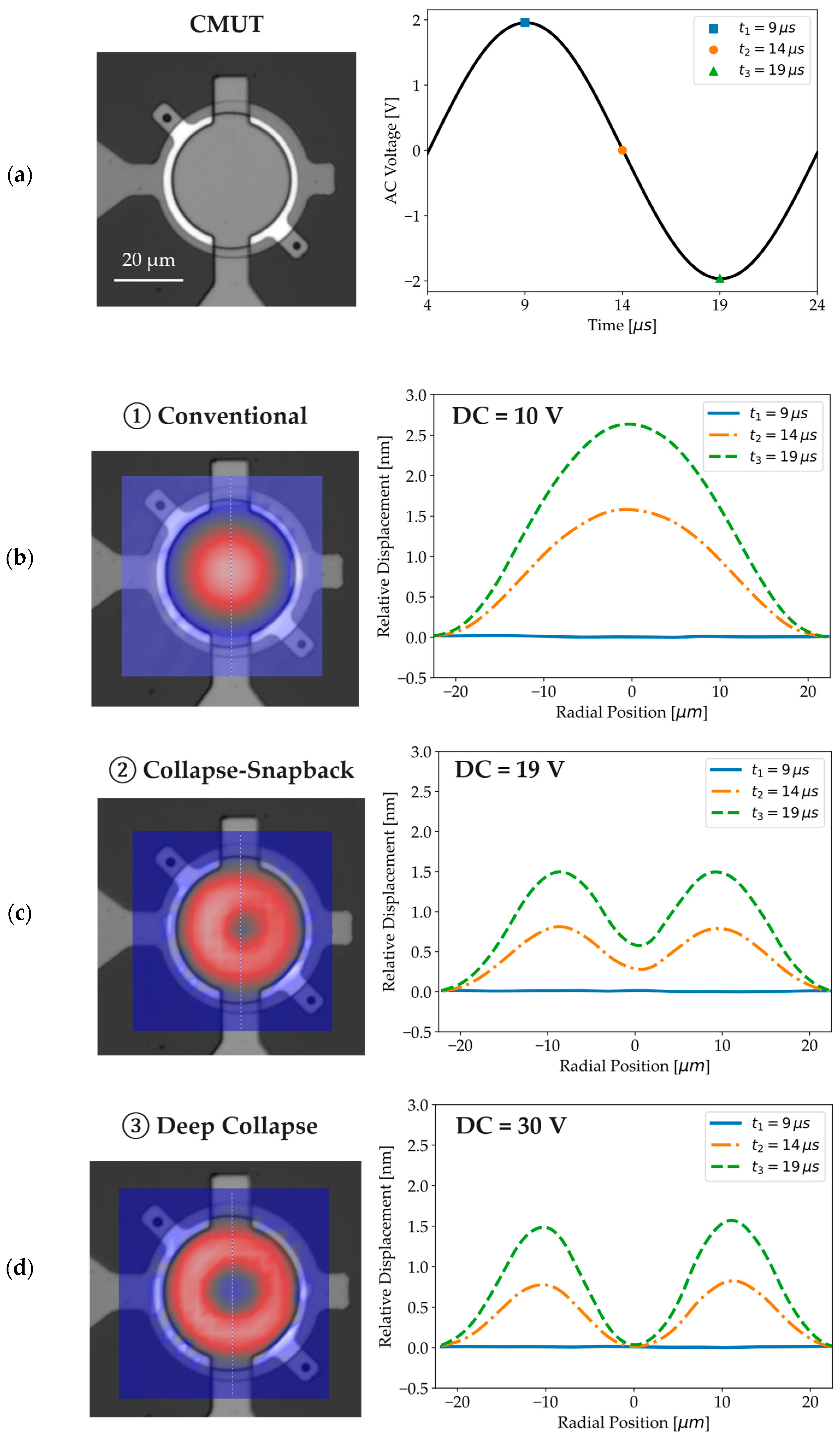 Micromachines 16 00160 g007 Micromachines 16 00160 g007