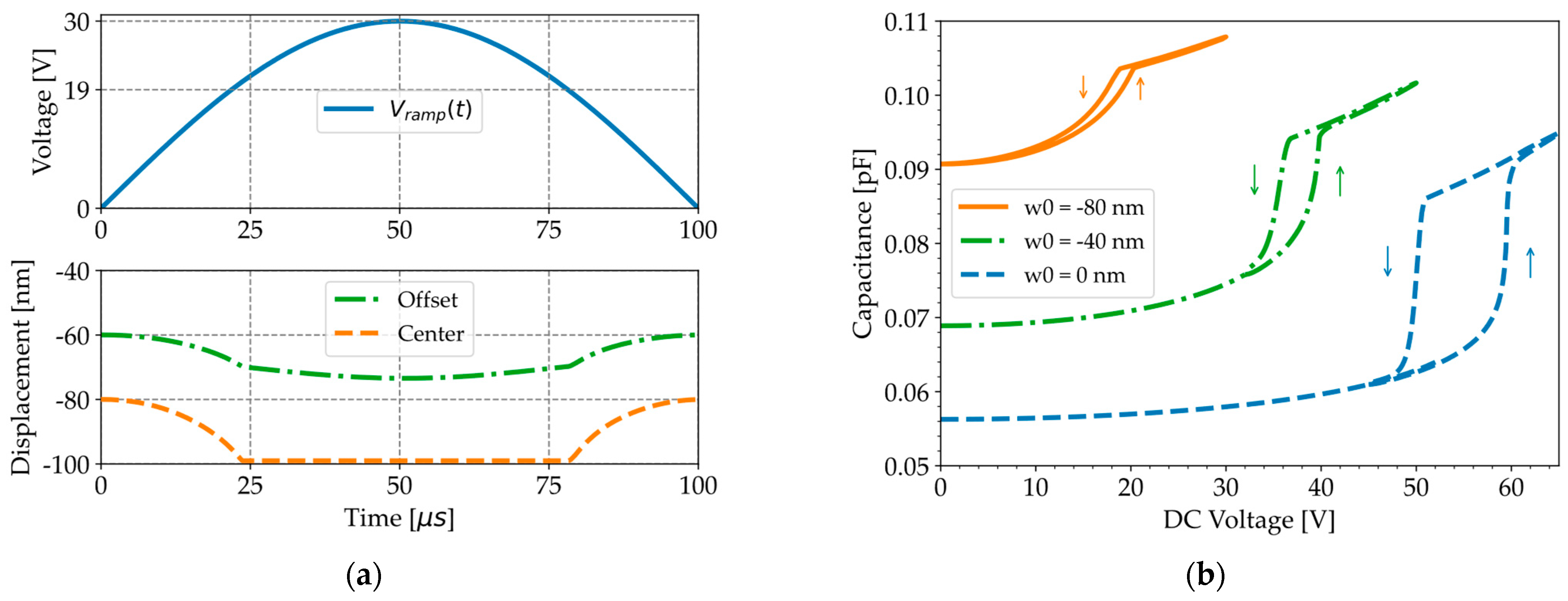 Micromachines 16 00160 g009 Micromachines 16 00160 g009