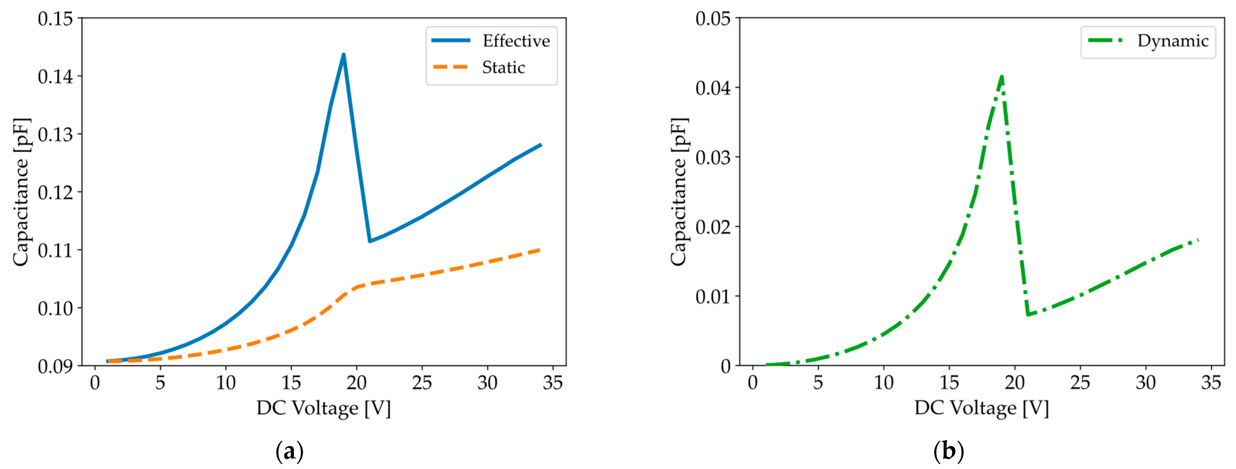 Micromachines 16 00160 g012 Micromachines 16 00160 g012