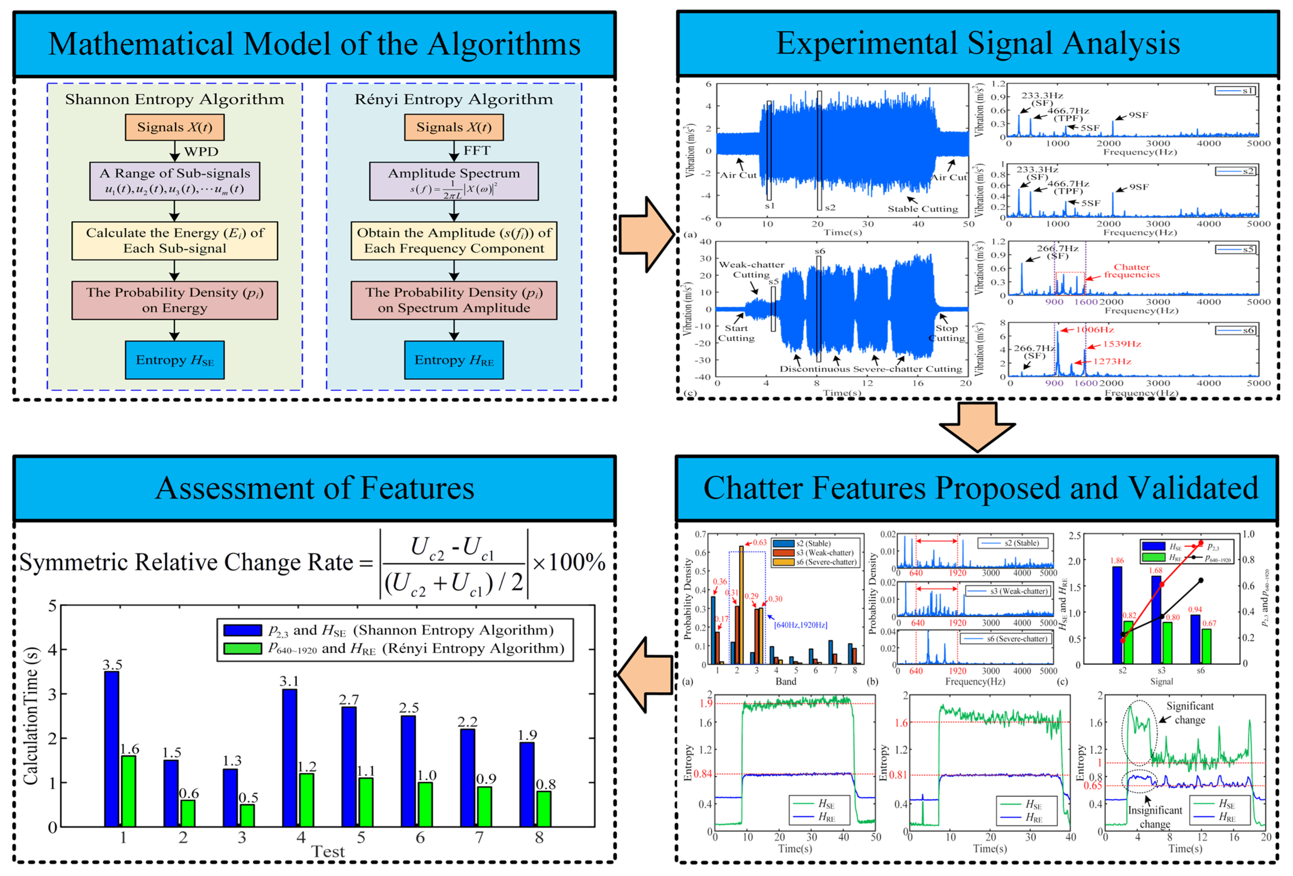 Micromachines 16 00161 g001