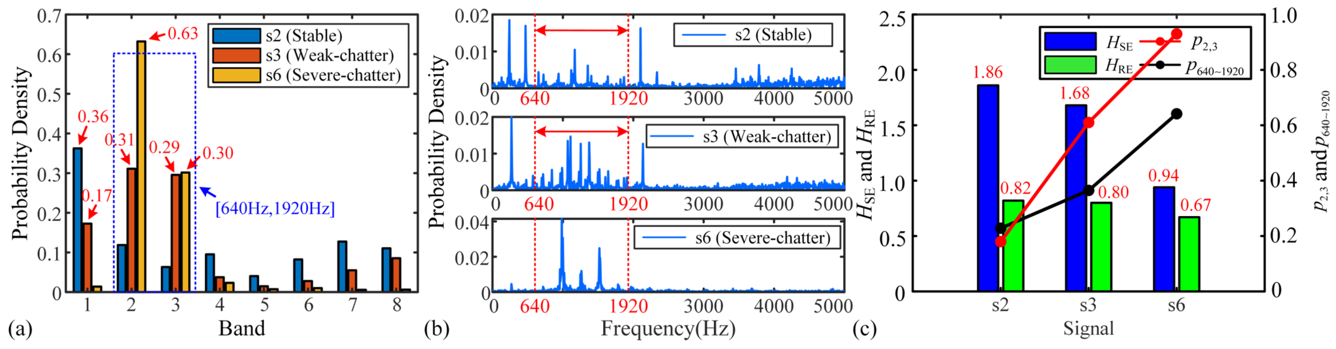Micromachines 16 00161 g006