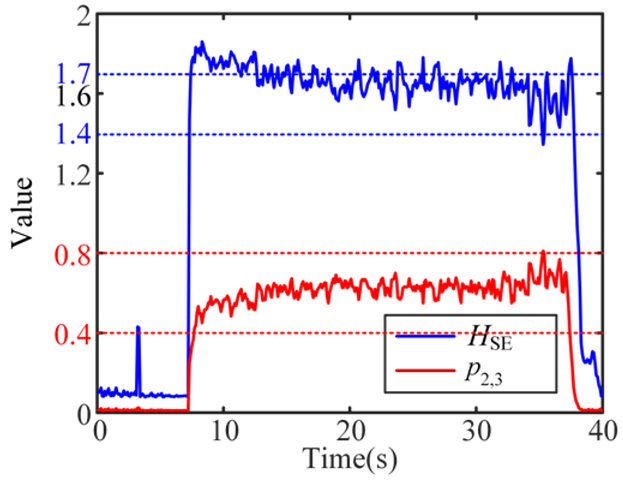 Micromachines 16 00161 i011