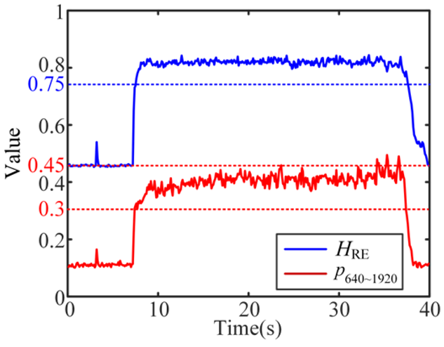 Micromachines 16 00161 i012