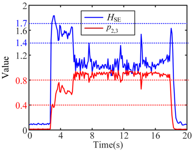 Micromachines 16 00161 i023