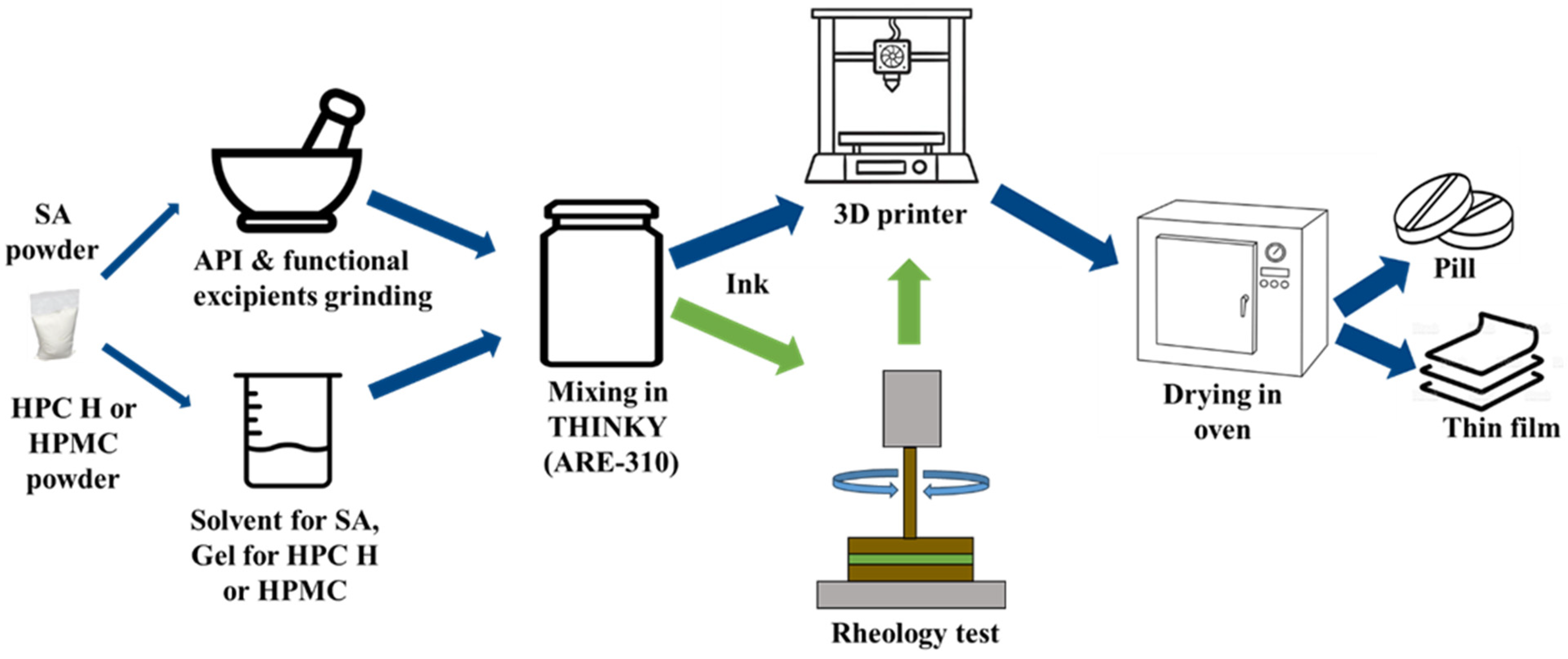 Micromachines 16 00163 g004