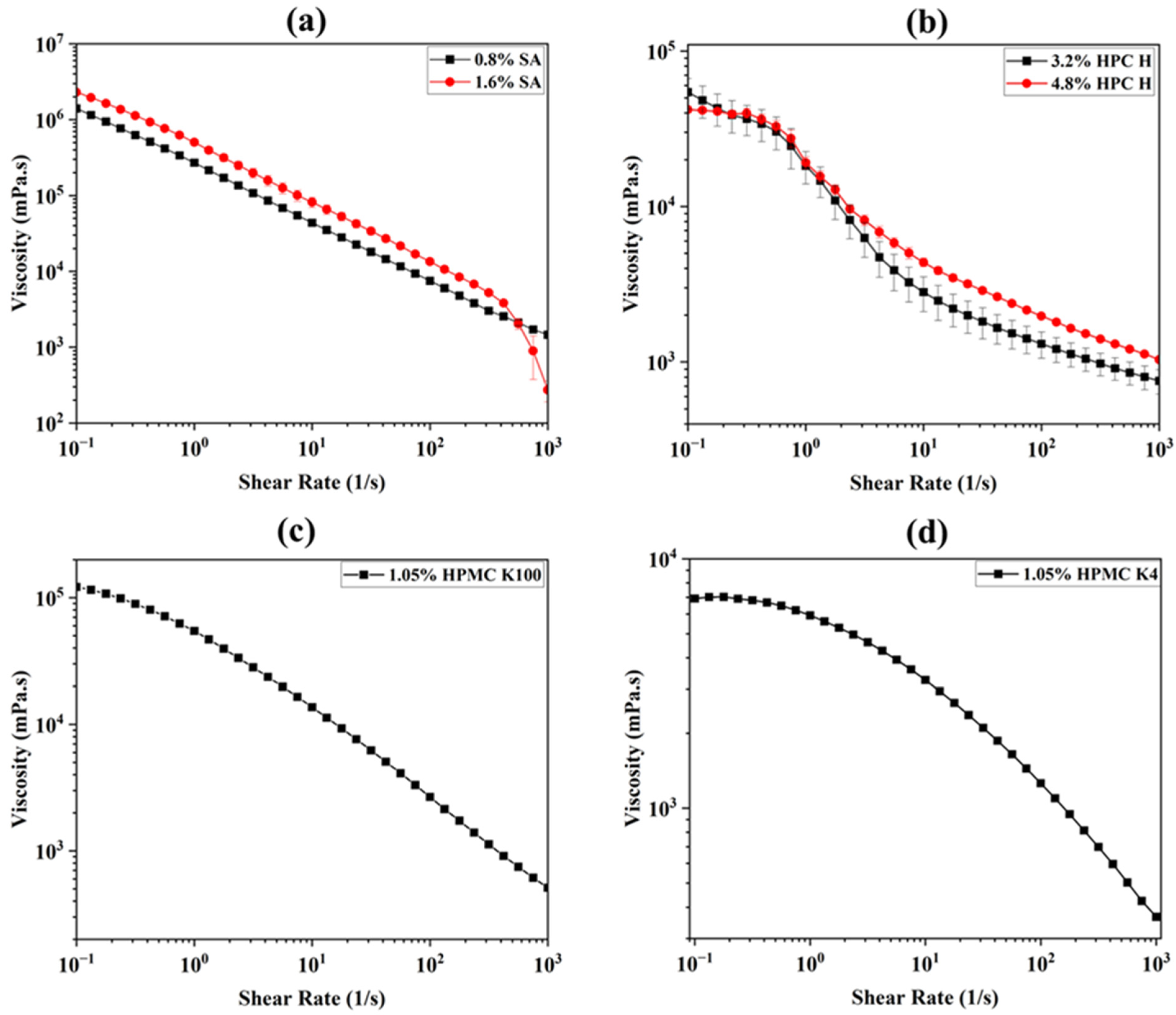 Micromachines 16 00163 g006