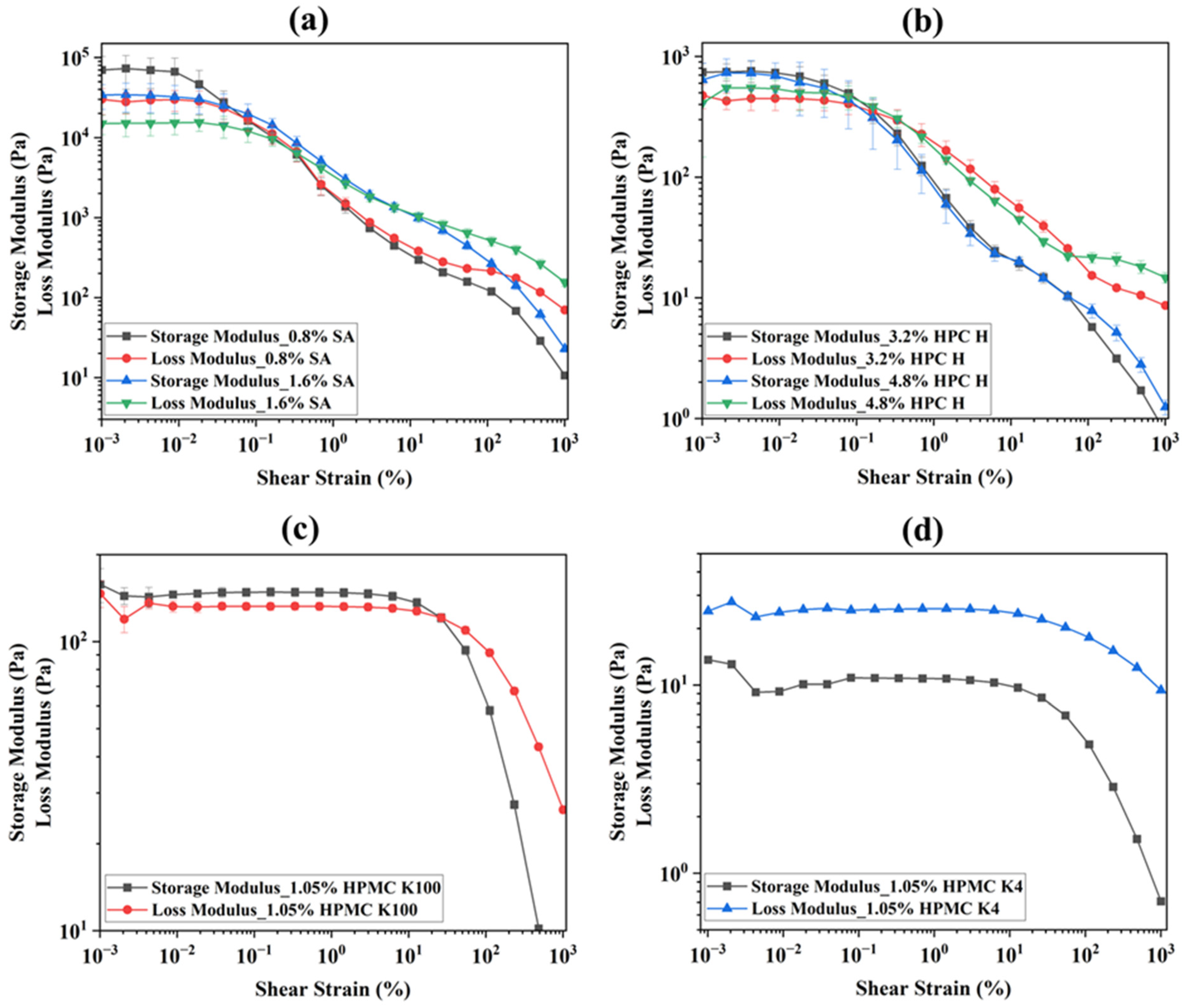 Micromachines 16 00163 g007