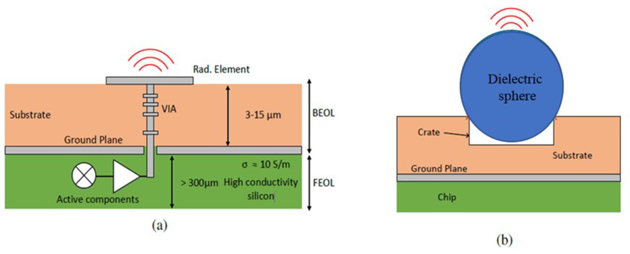 Micromachines 16 00164 g001