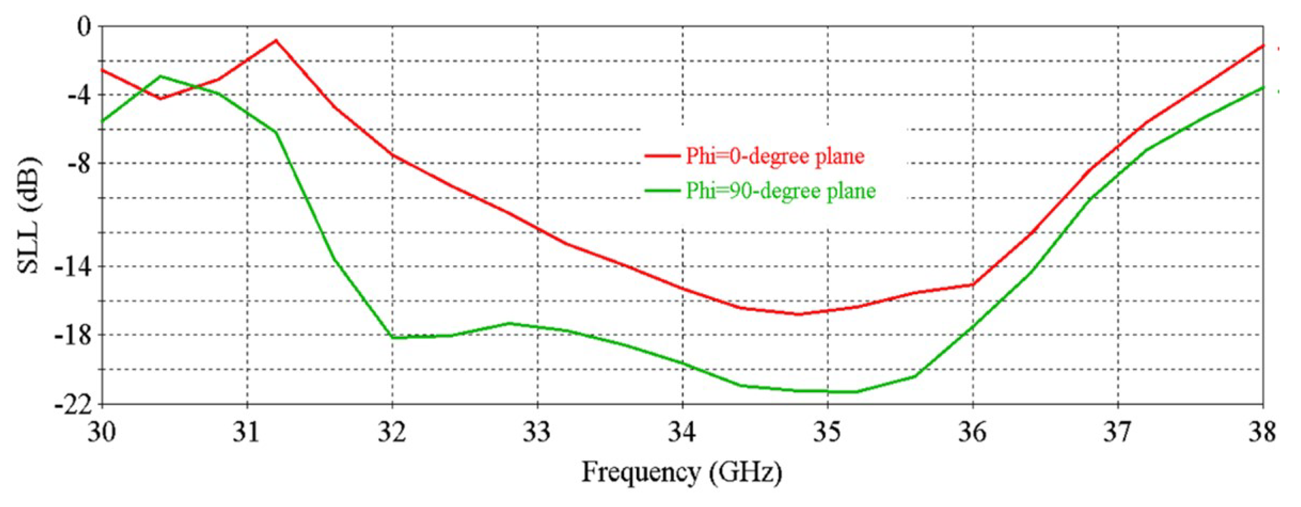 Micromachines 16 00164 g007