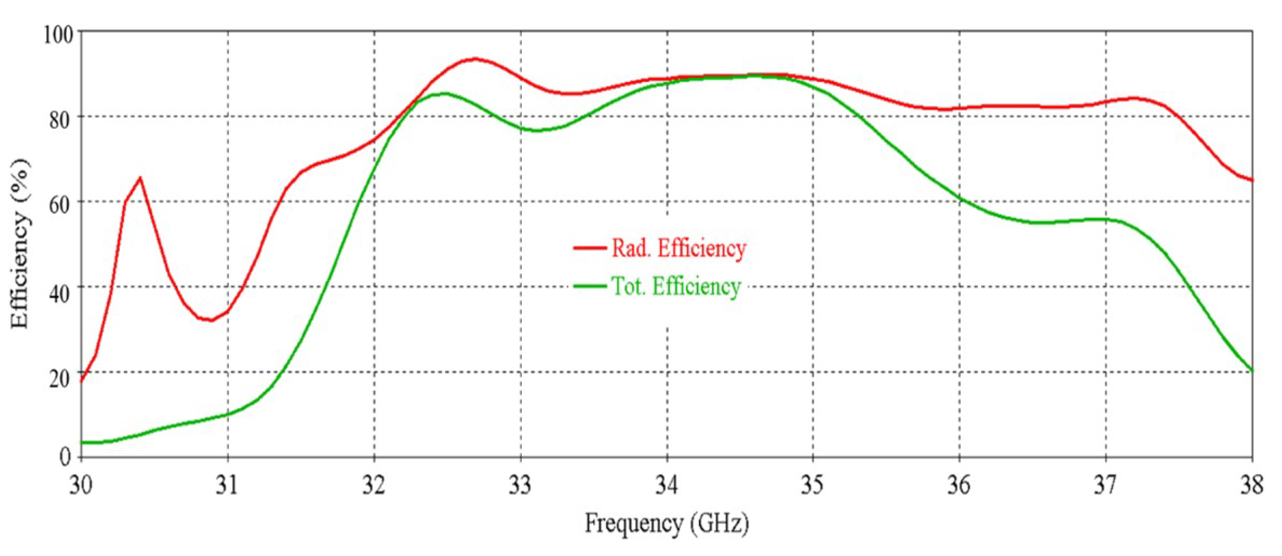 Micromachines 16 00164 g008