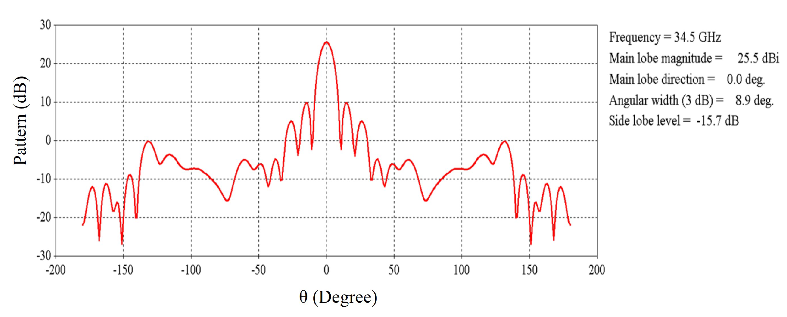 Micromachines 16 00164 g016