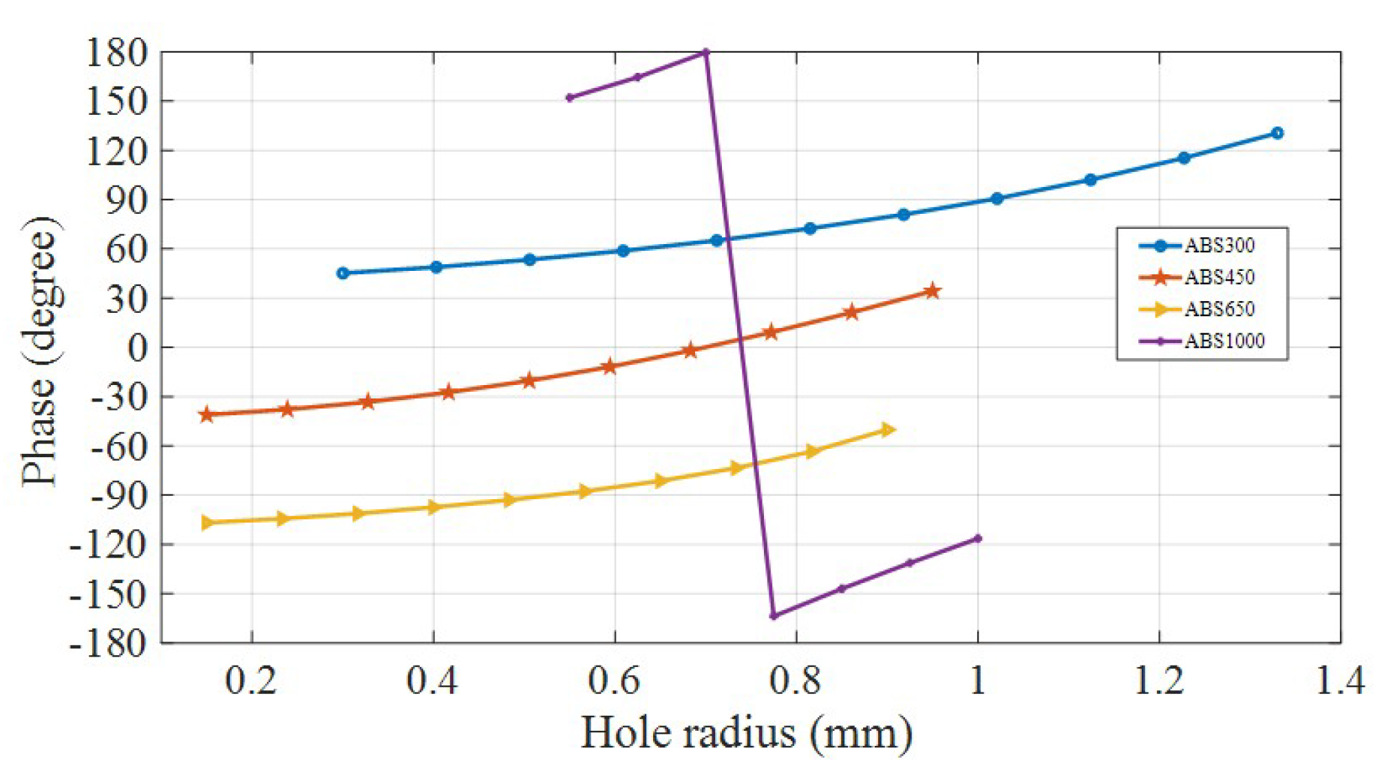Micromachines 16 00164 g018