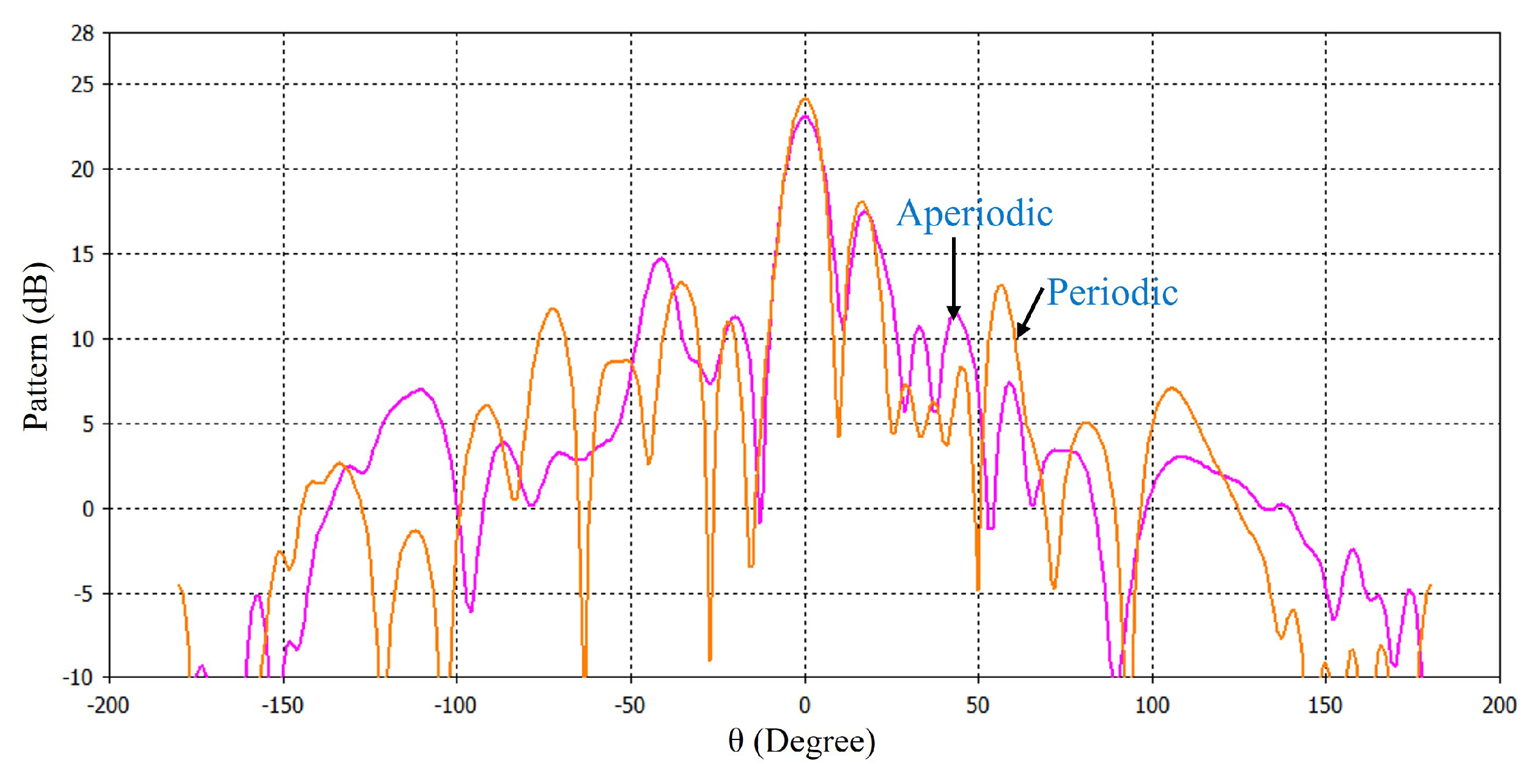 Micromachines 16 00164 g022