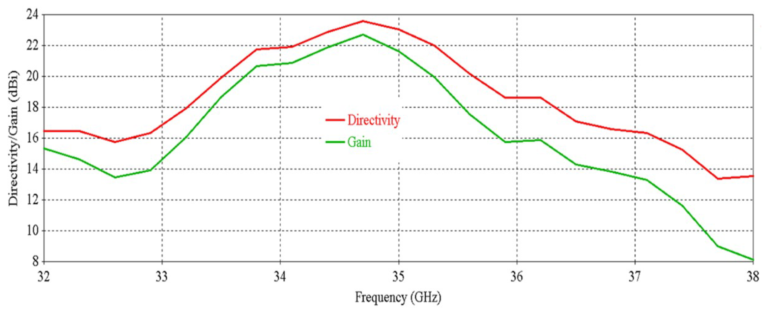 Micromachines 16 00164 g031