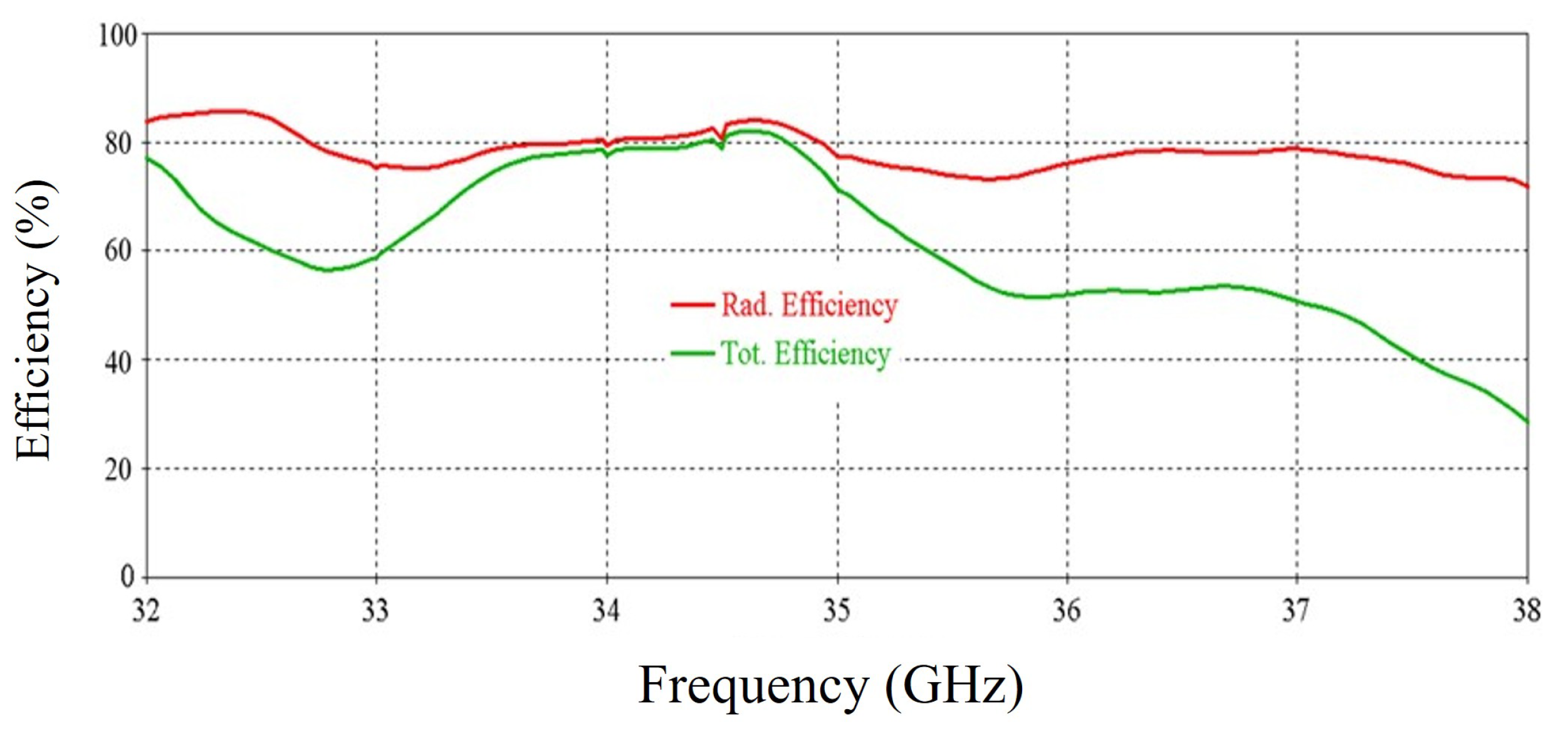 Micromachines 16 00164 g033