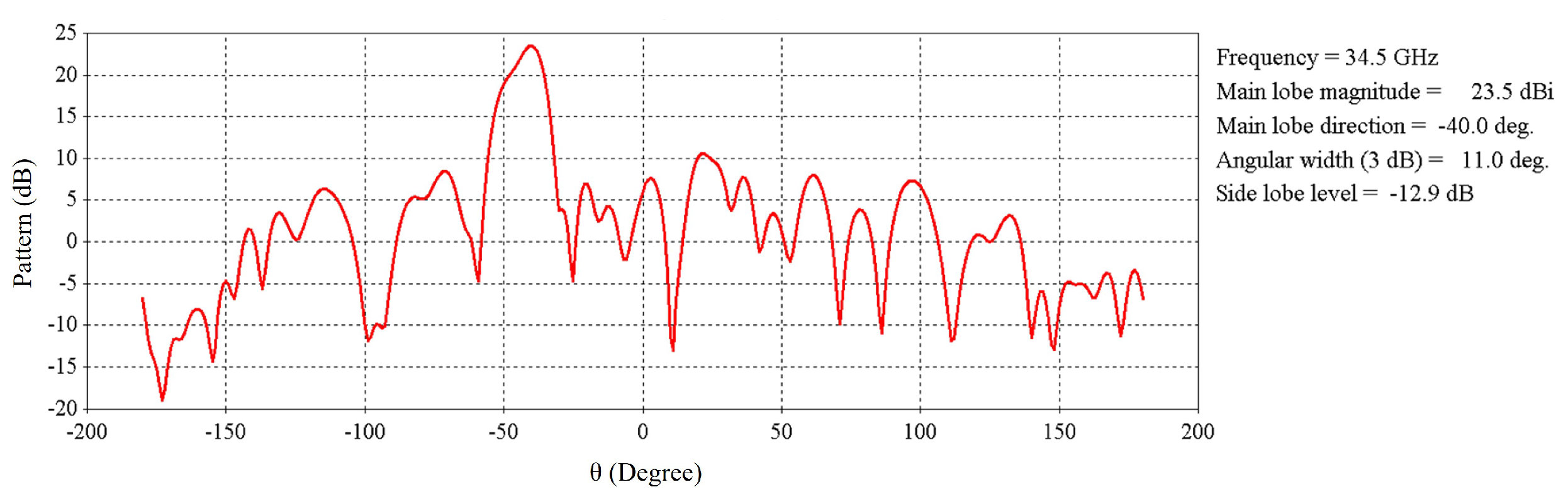 Micromachines 16 00164 g034