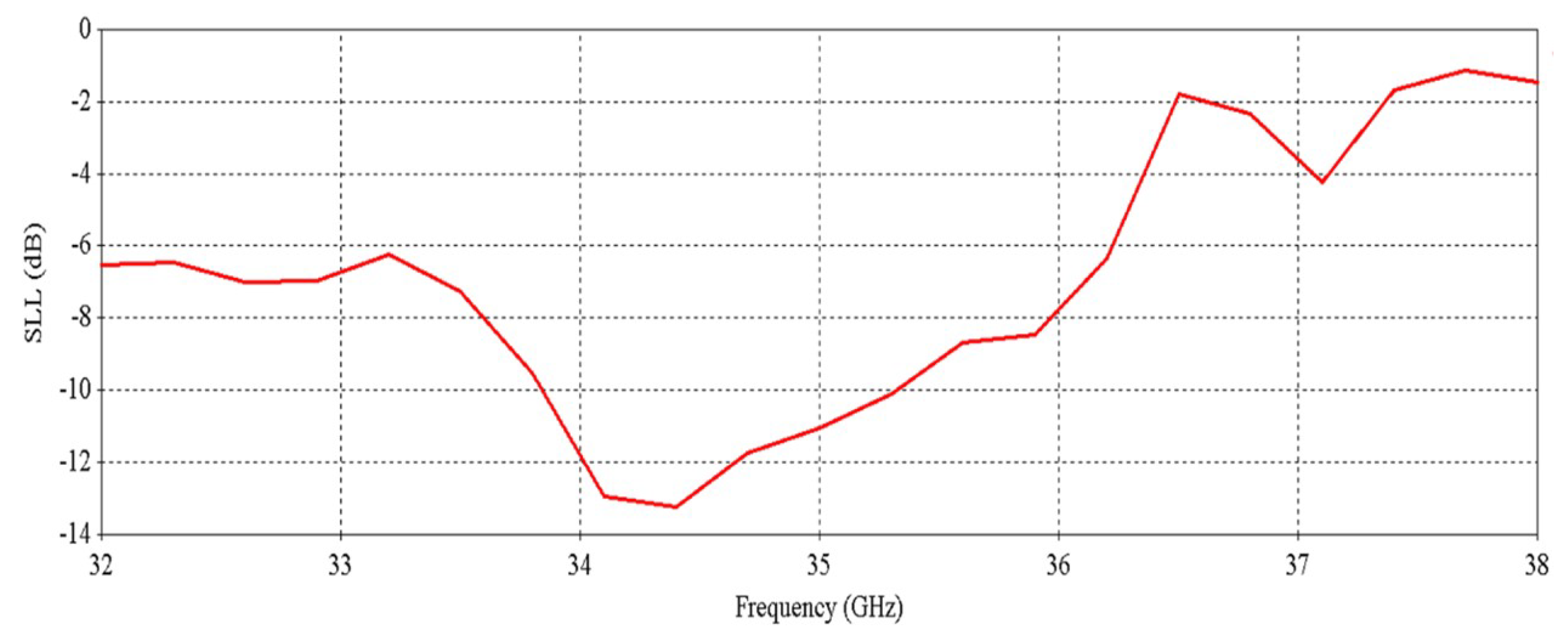 Micromachines 16 00164 g038