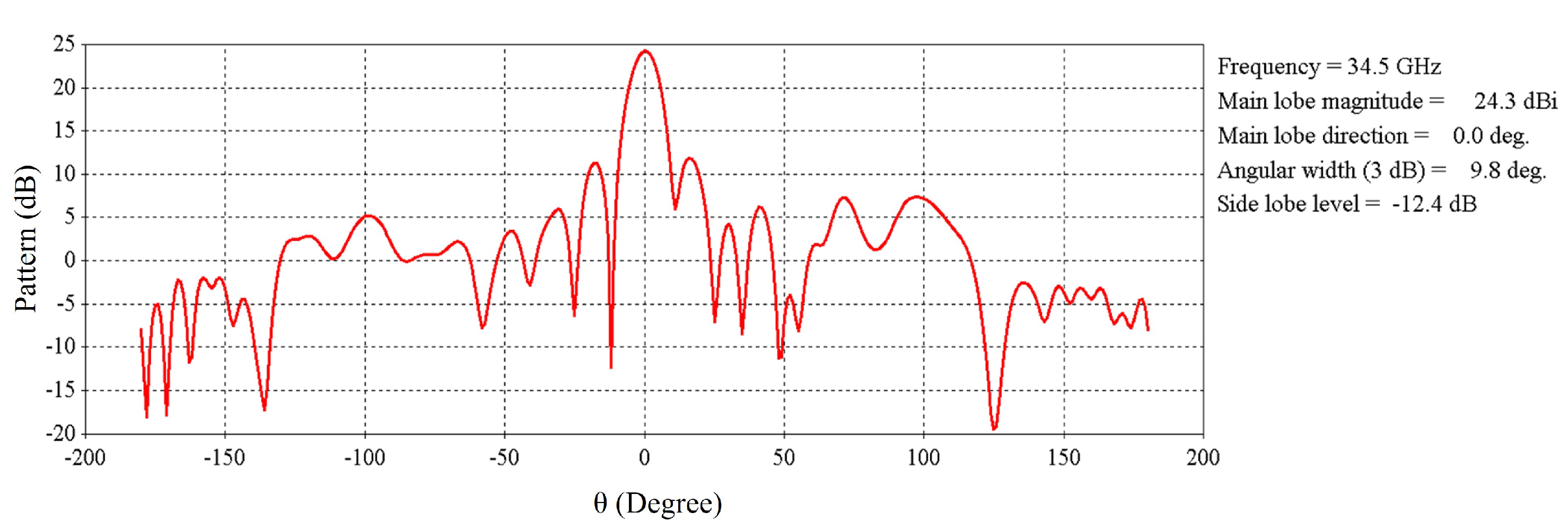 Micromachines 16 00164 g040