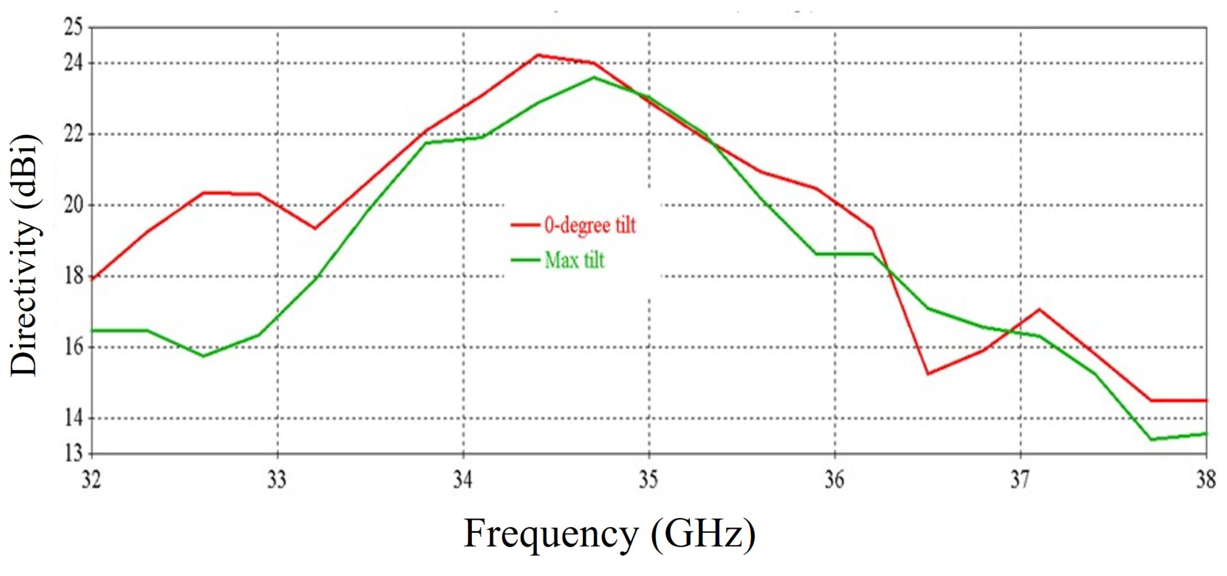Micromachines 16 00164 g041