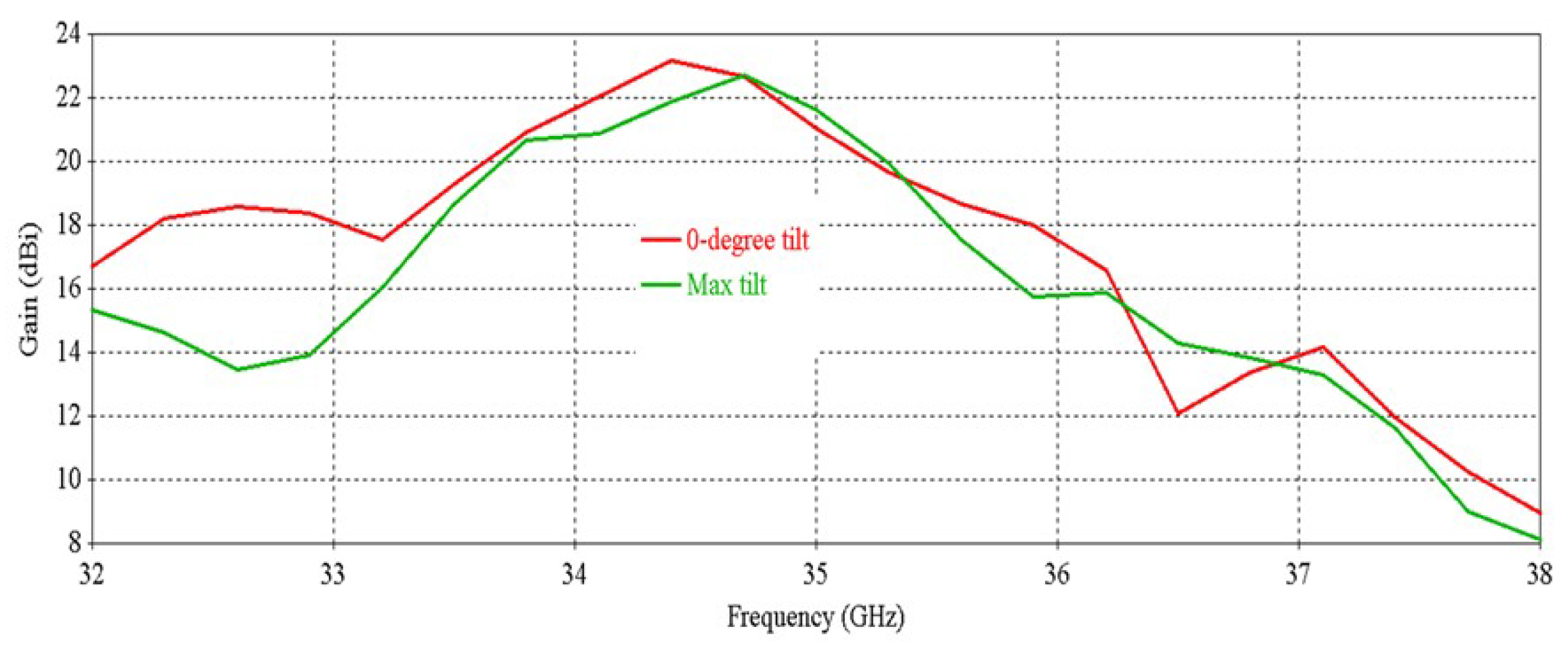 Micromachines 16 00164 g042
