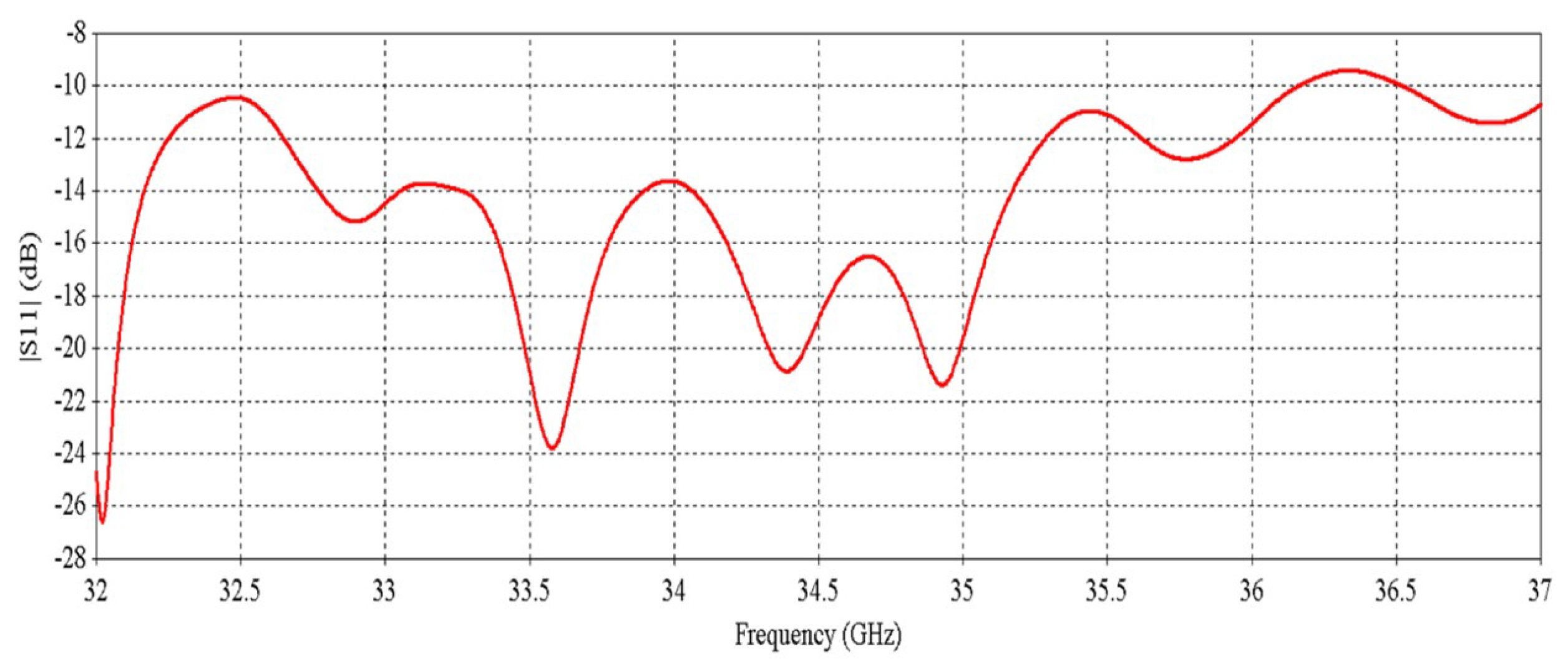 Micromachines 16 00164 g045