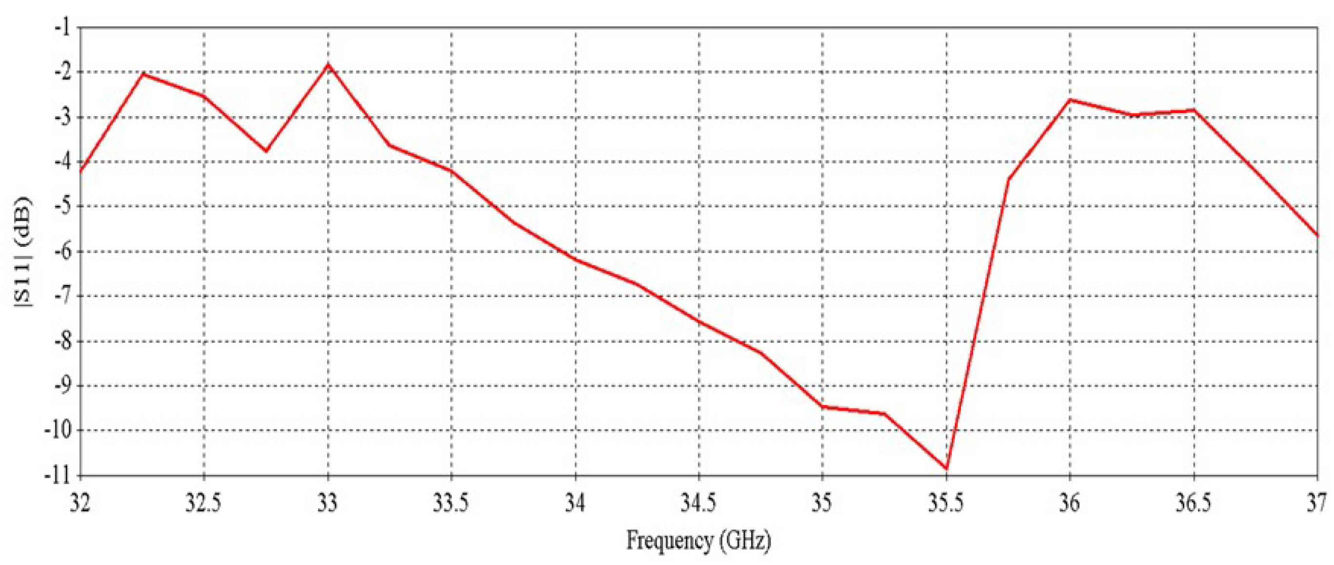 Micromachines 16 00164 g047