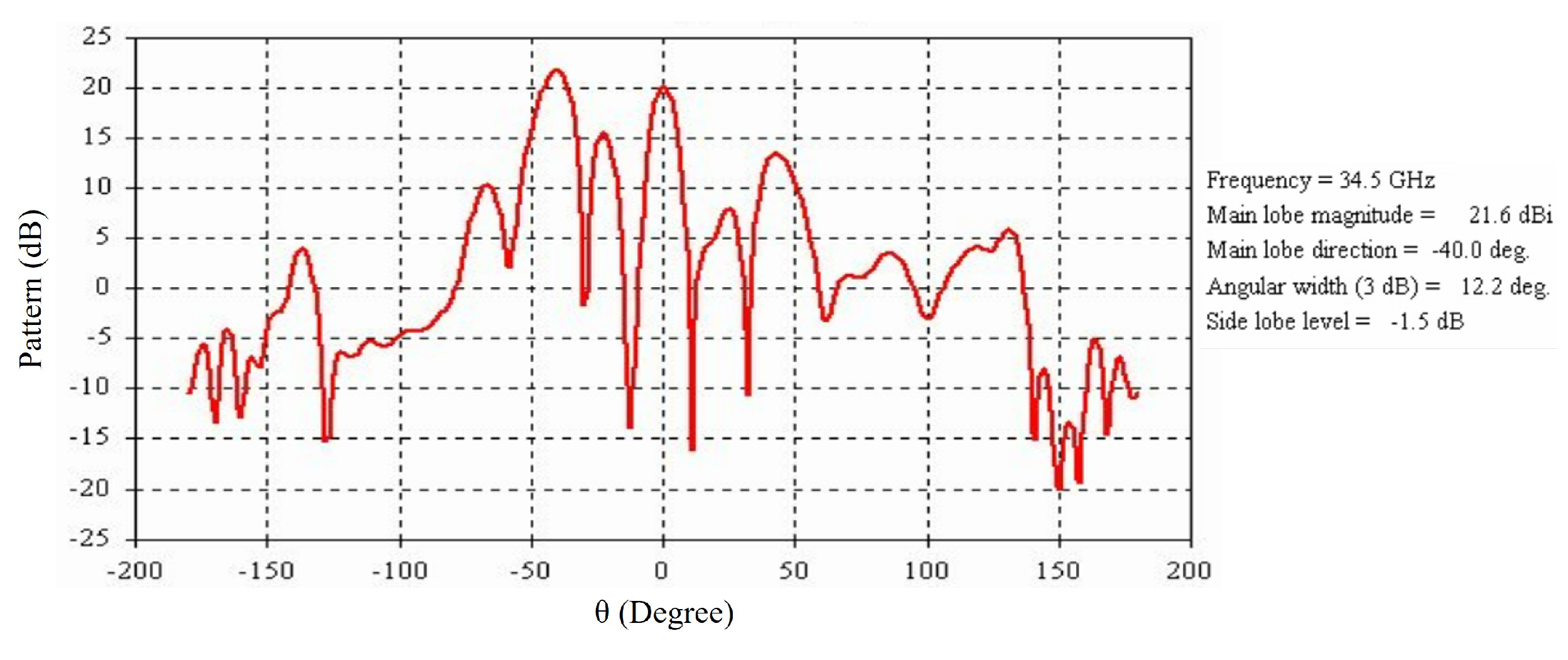 Micromachines 16 00164 g050