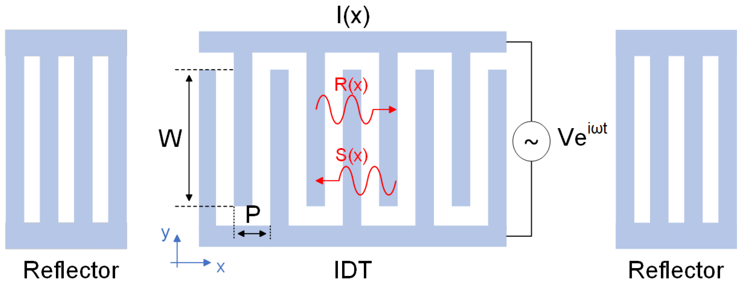 Micromachines 16 00166 g001