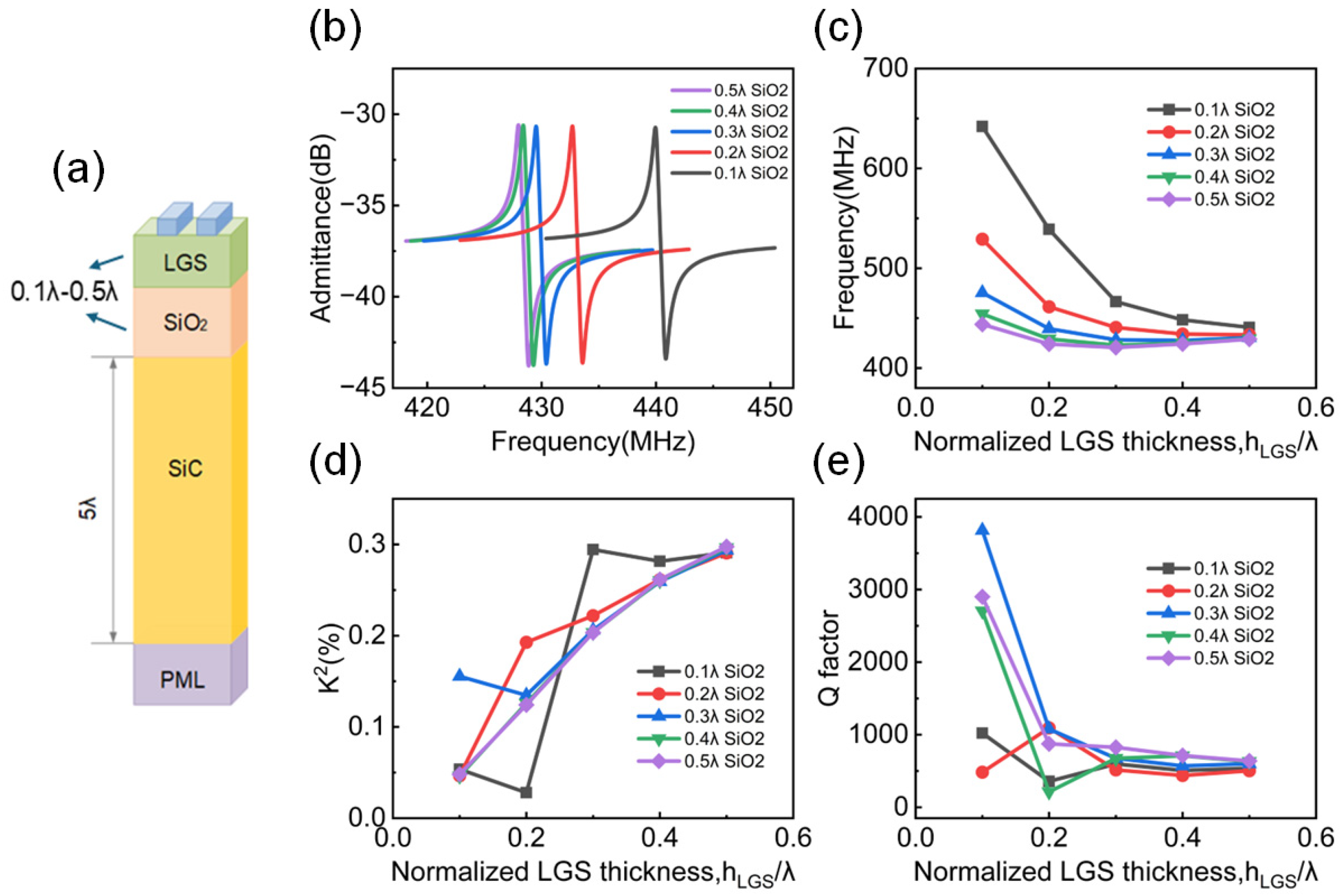 Micromachines 16 00166 g004