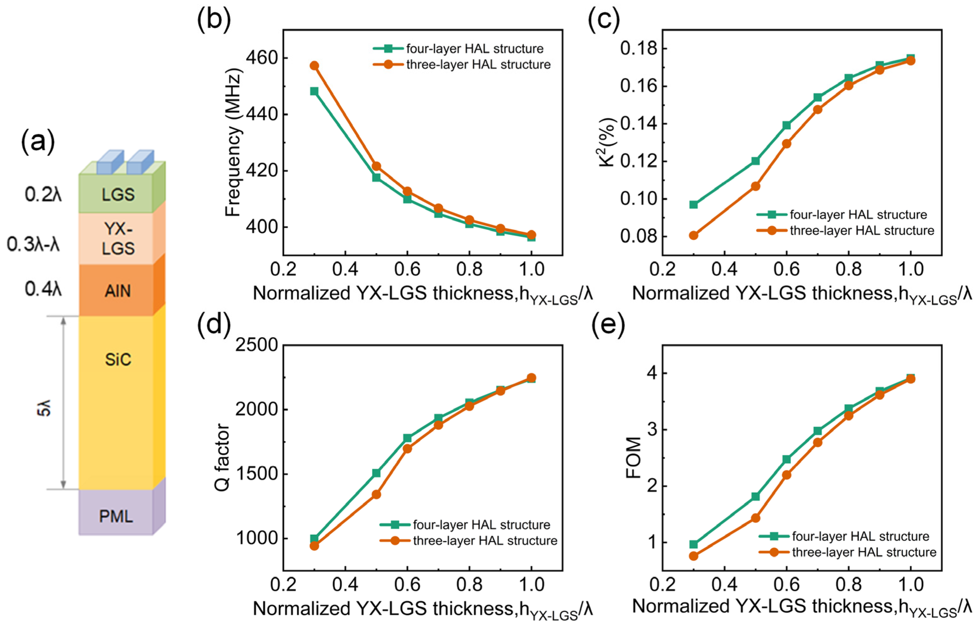 Micromachines 16 00166 g006