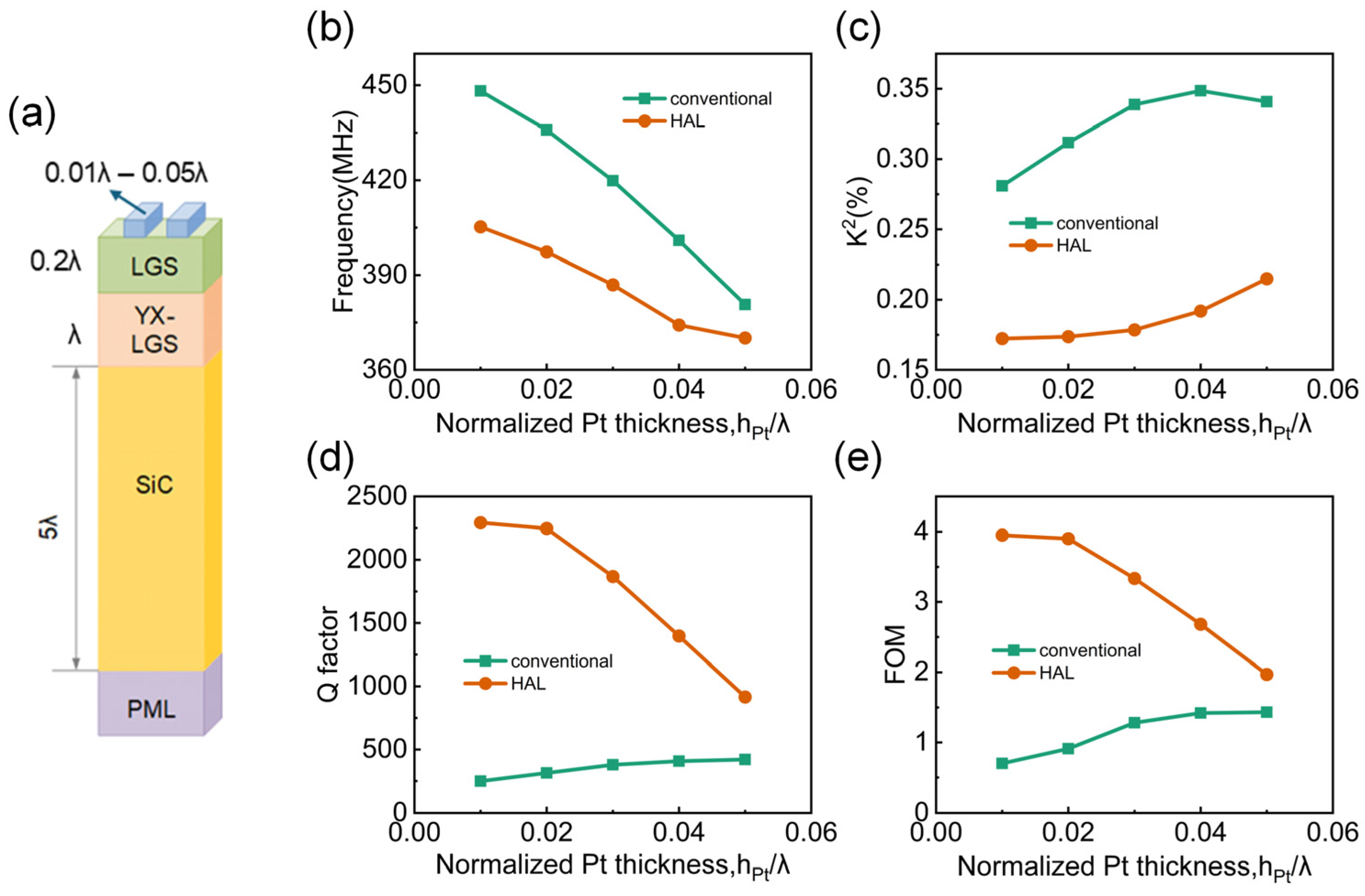 Micromachines 16 00166 g007