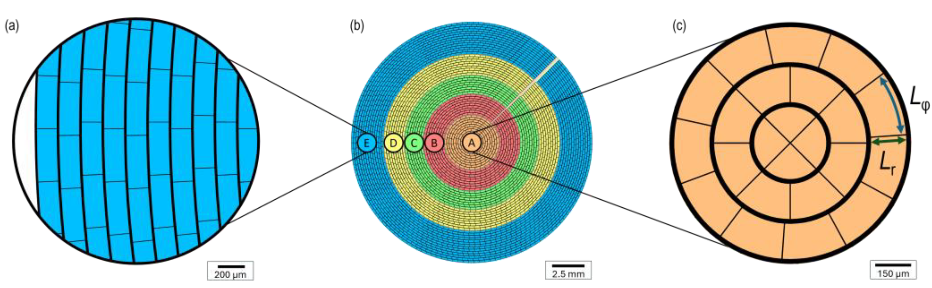 Micromachines 16 00168 g002