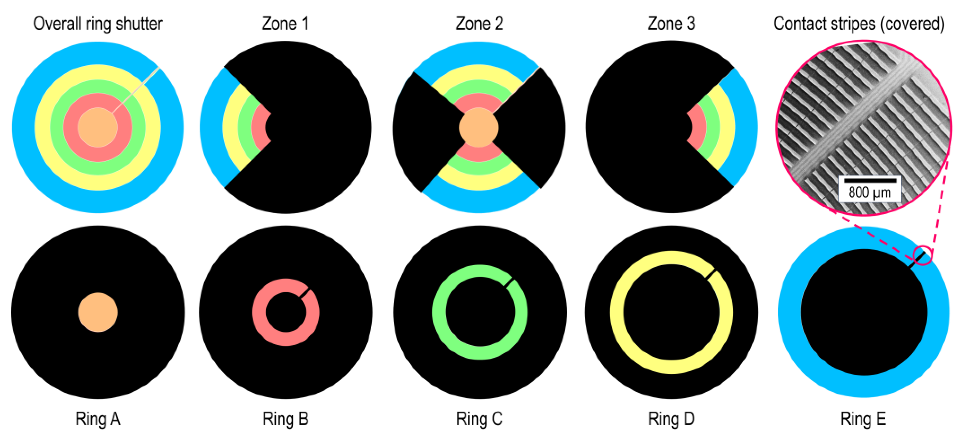 Micromachines 16 00168 g004