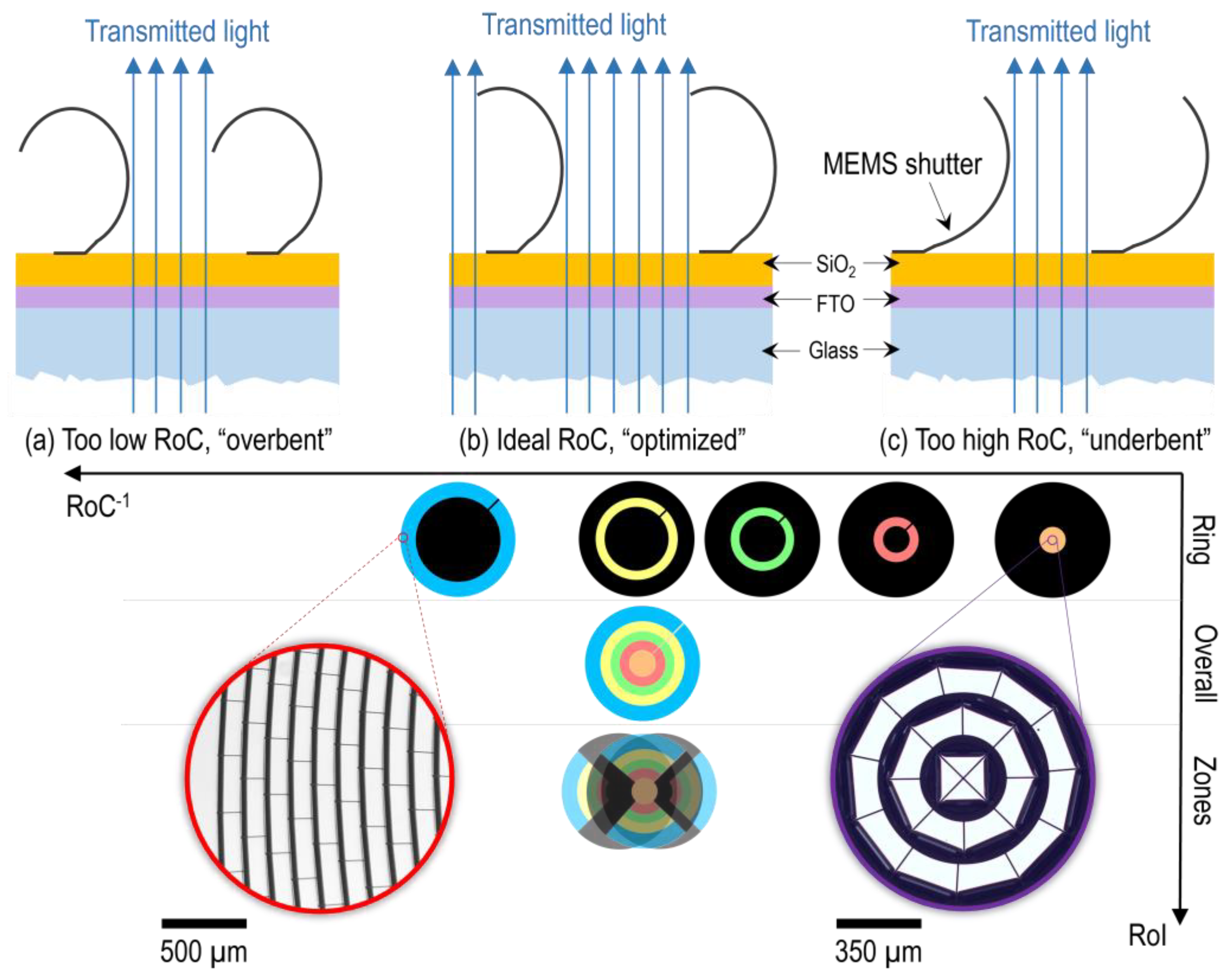 Micromachines 16 00168 g005