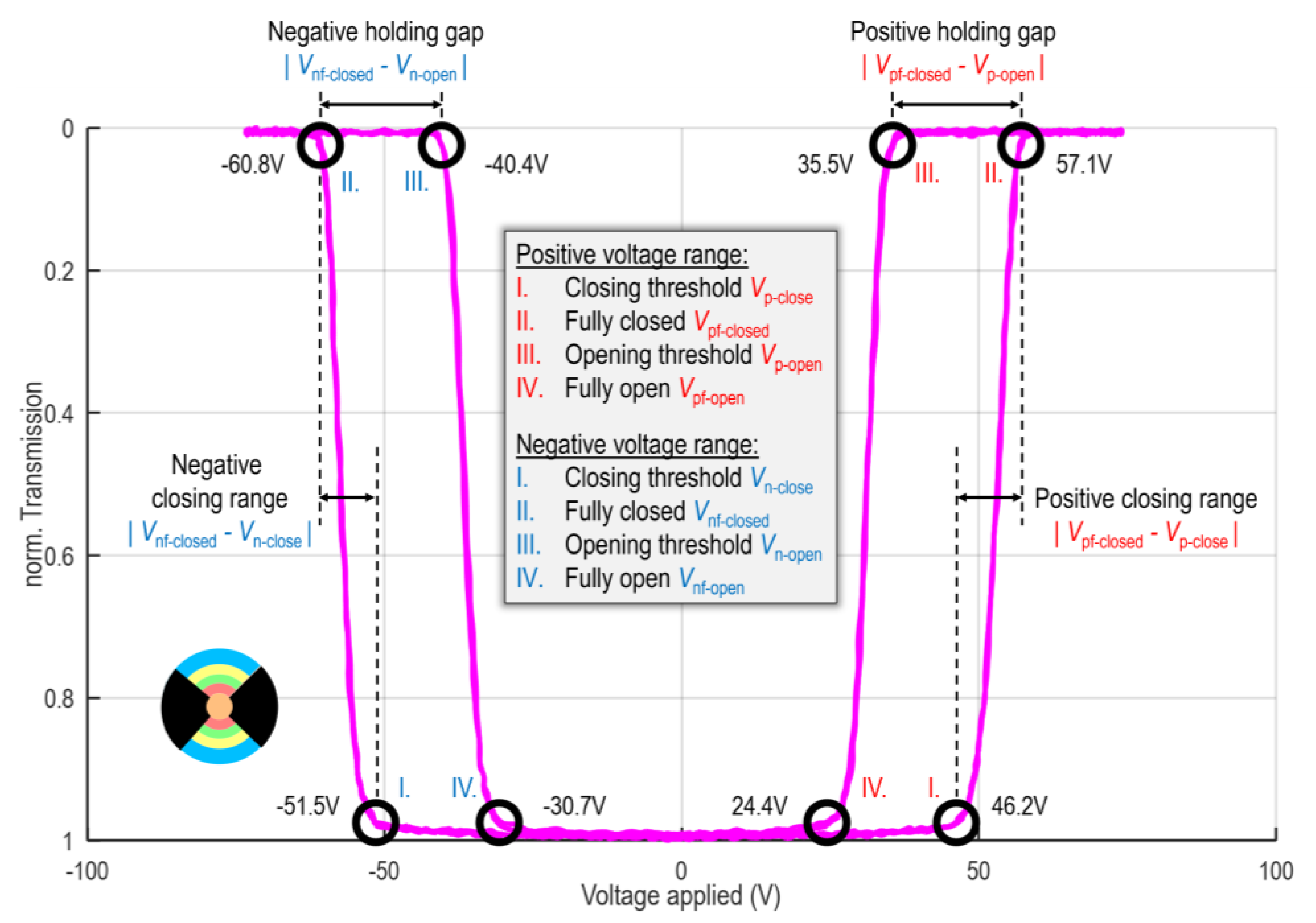 Micromachines 16 00168 g006