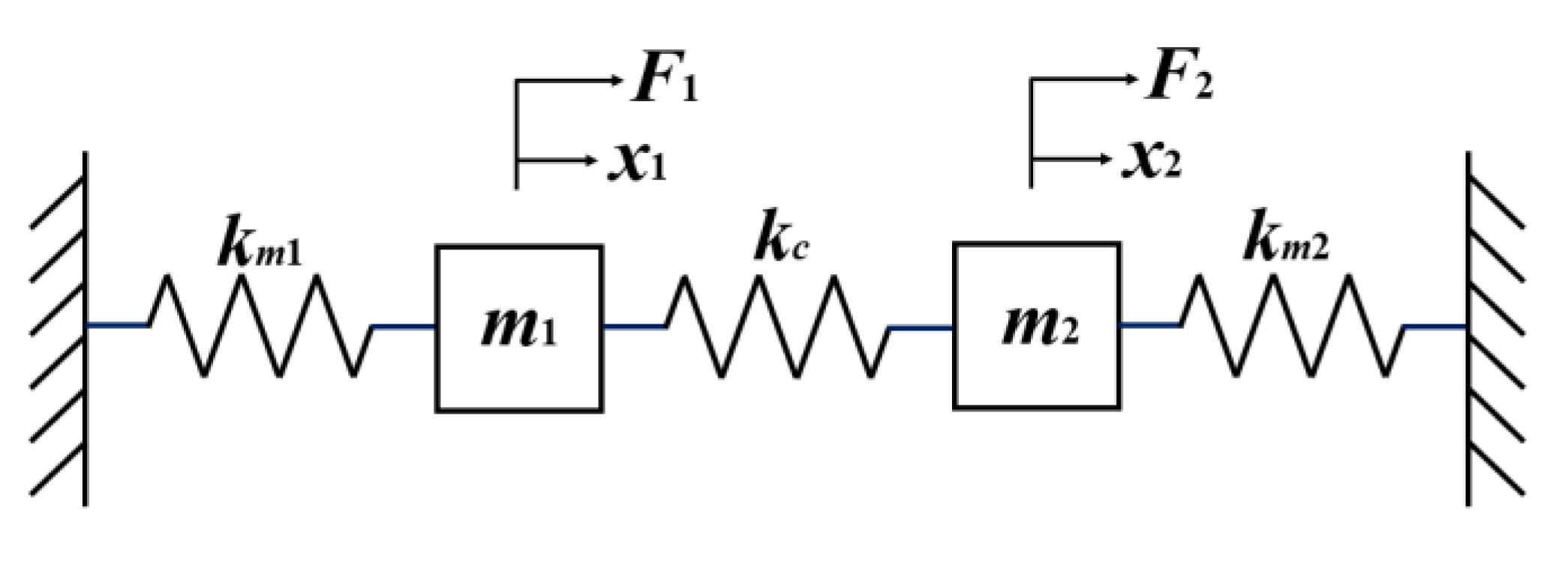 Micromachines 16 00169 g002