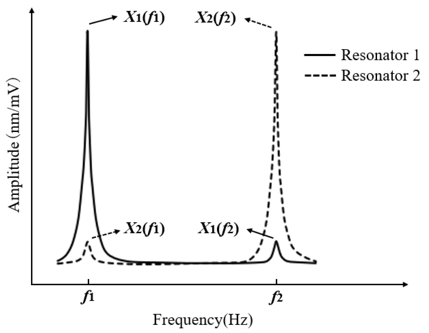 Micromachines 16 00169 g003