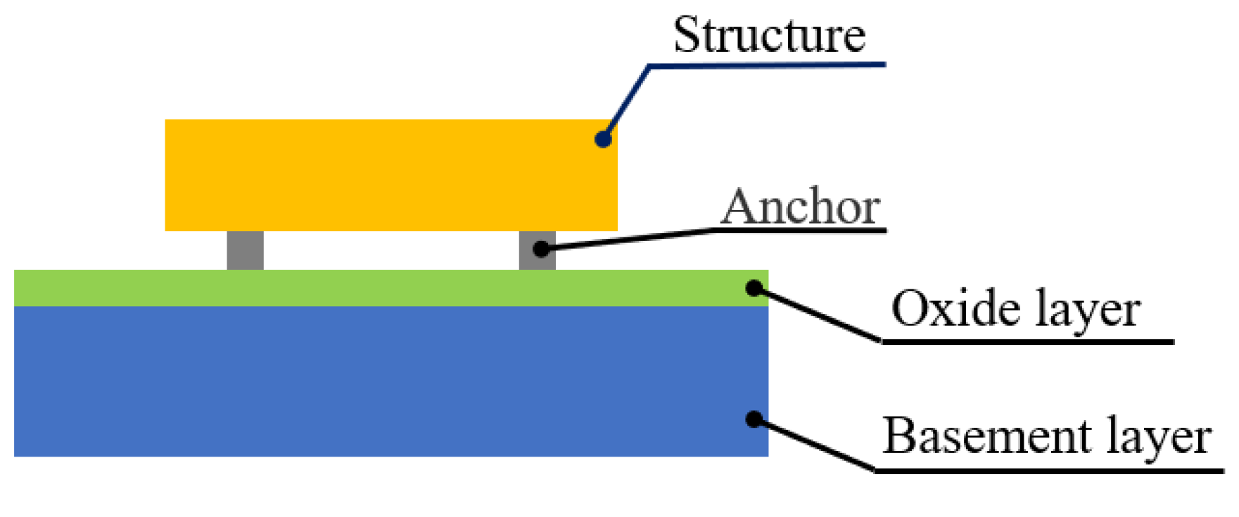 Micromachines 16 00169 g004